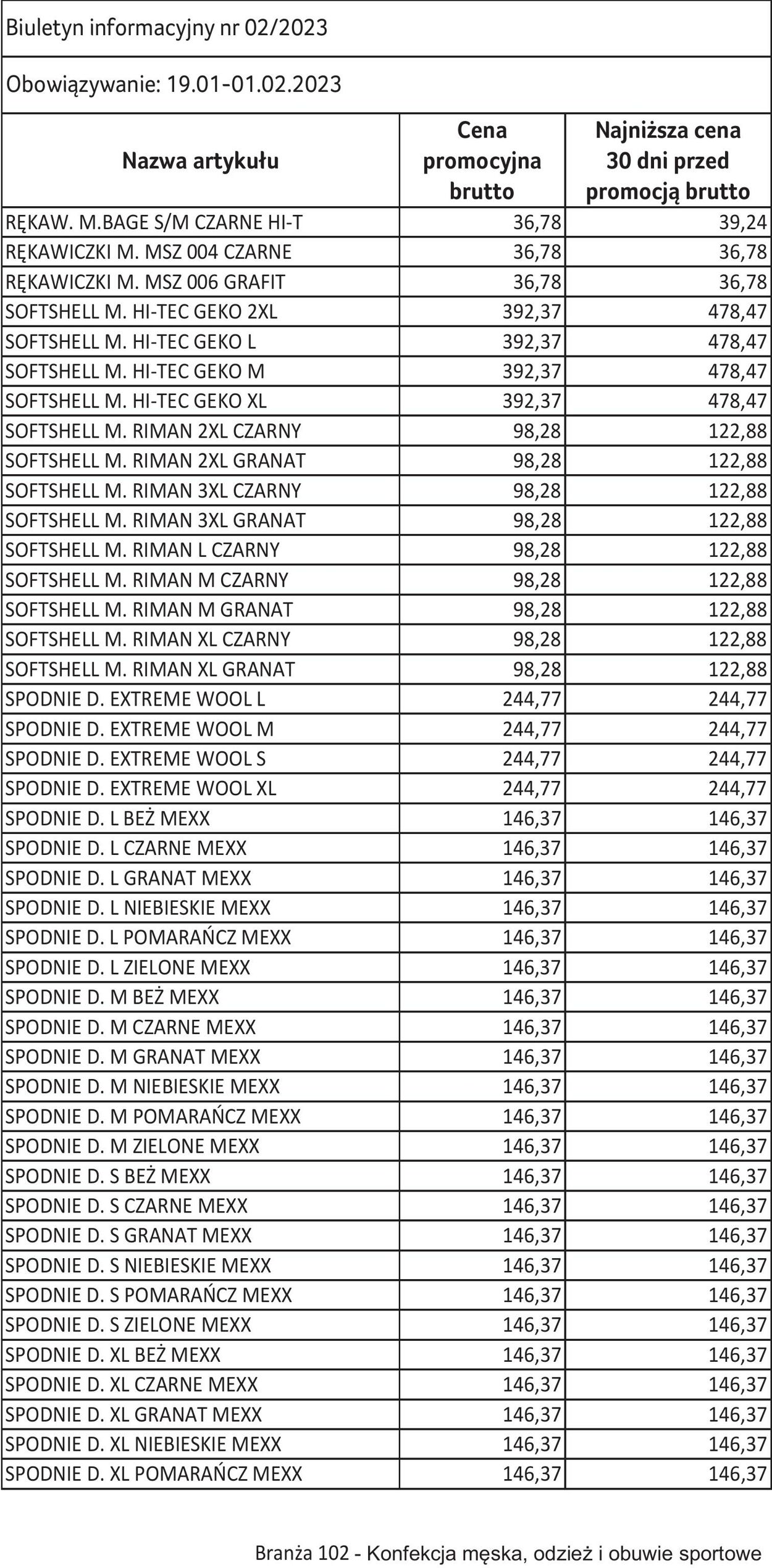 Gazetka Selgros 19.01.2023 - 01.02.2023