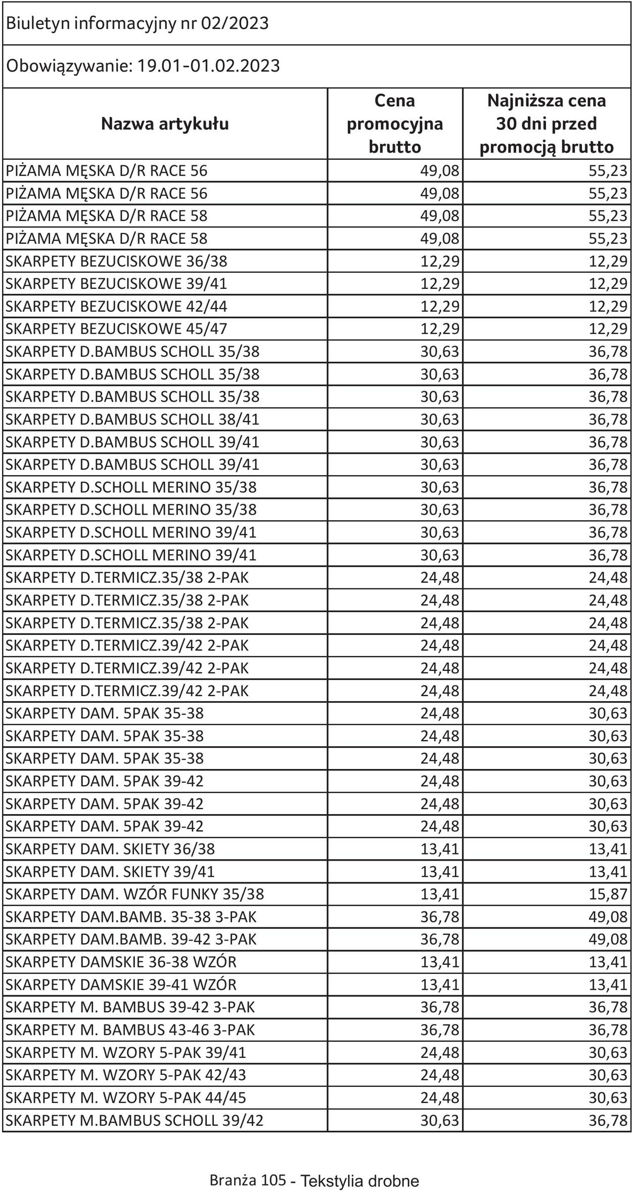 Gazetka Selgros 19.01.2023 - 01.02.2023