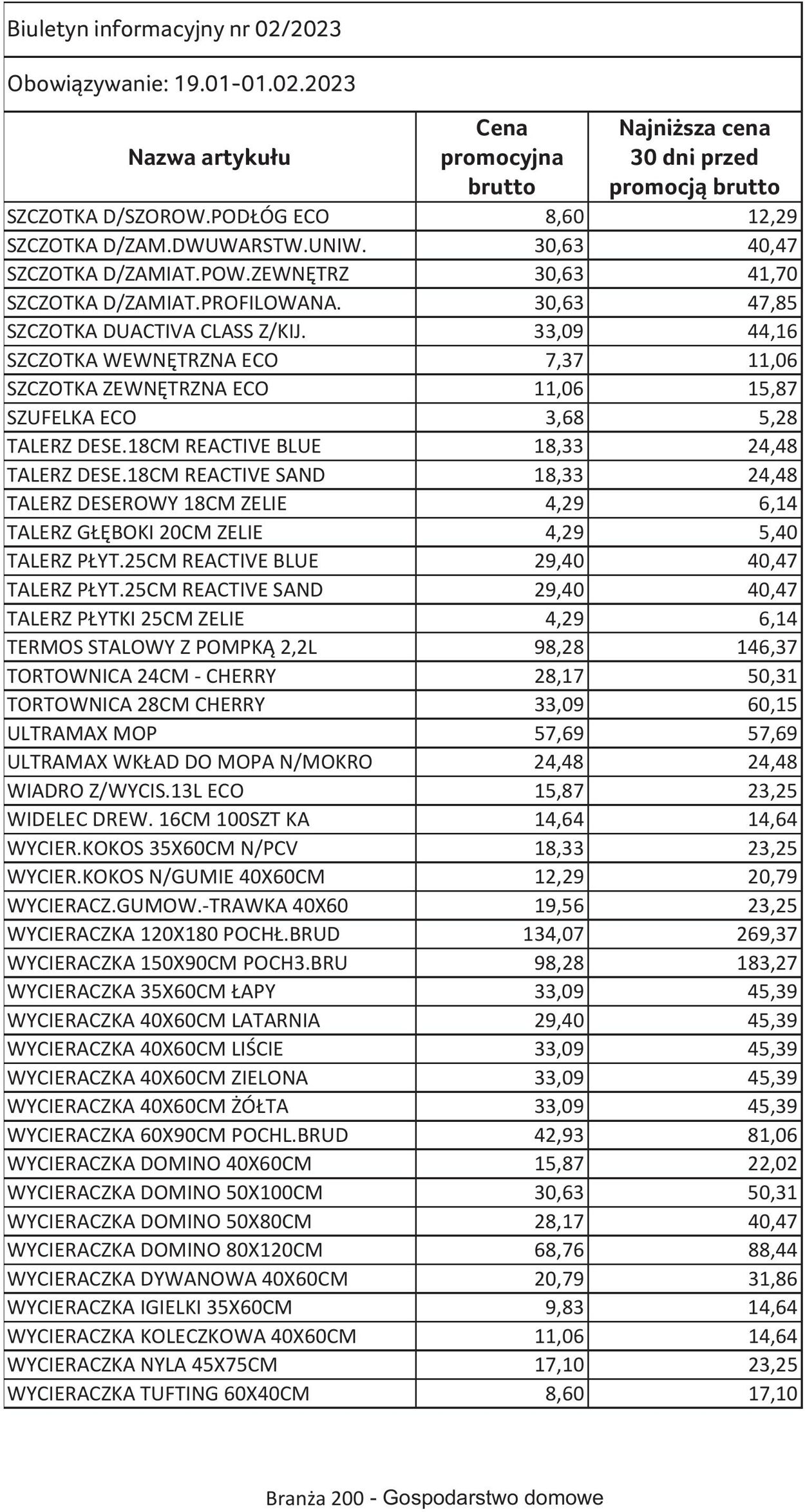 Gazetka Selgros 19.01.2023 - 01.02.2023