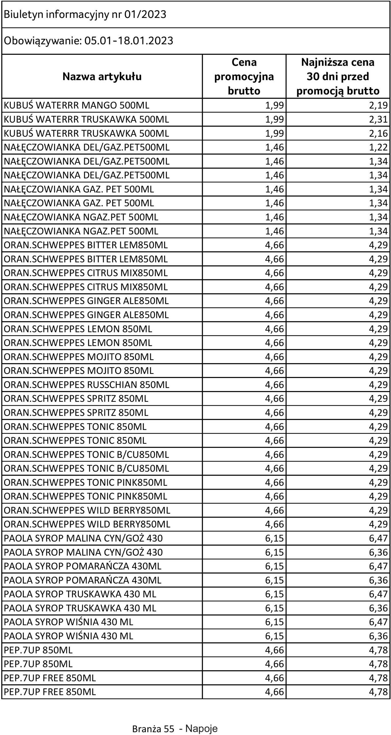 Gazetka Selgros 05.01.2023 - 18.01.2023