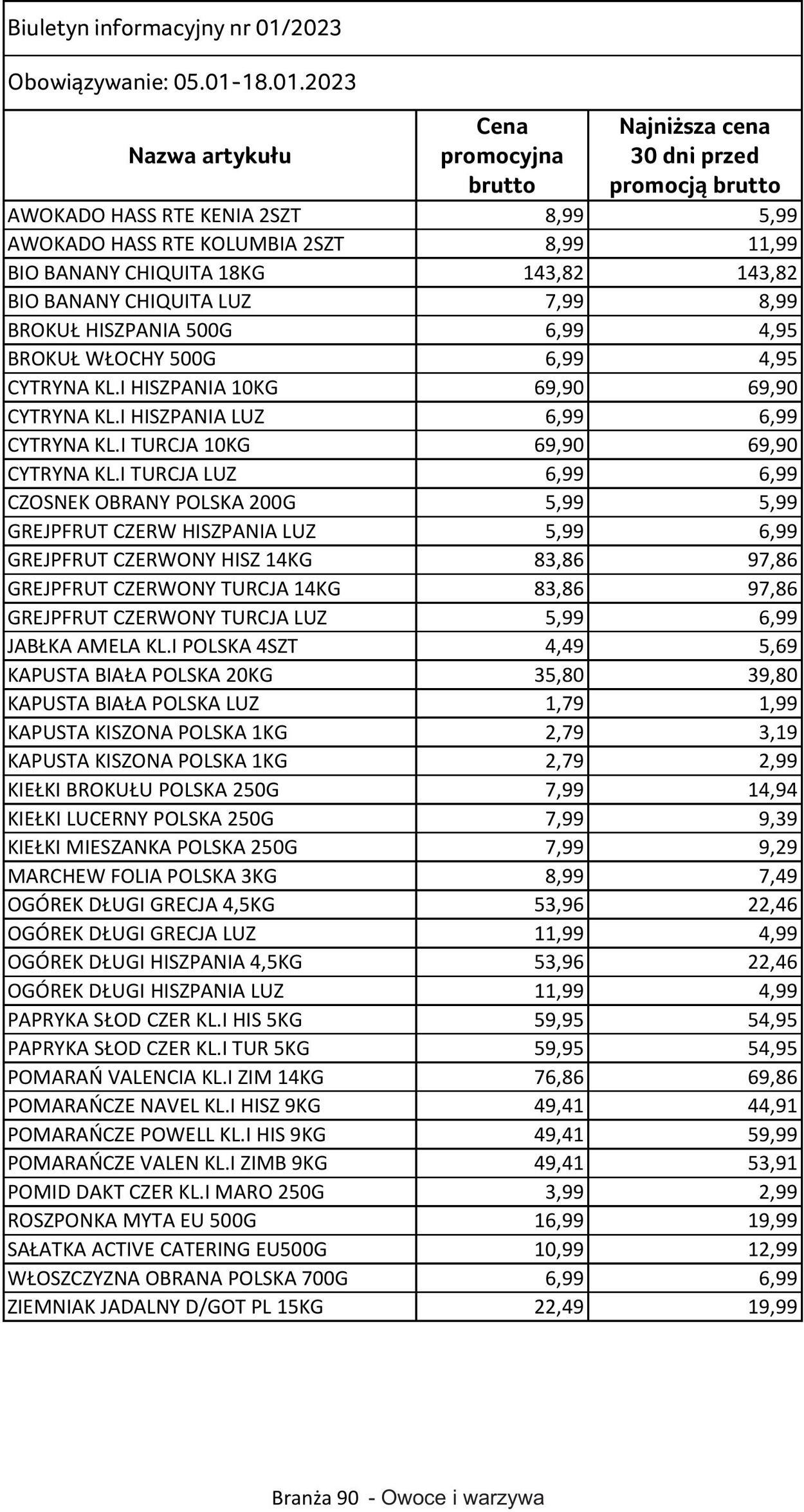 Gazetka Selgros 05.01.2023 - 18.01.2023