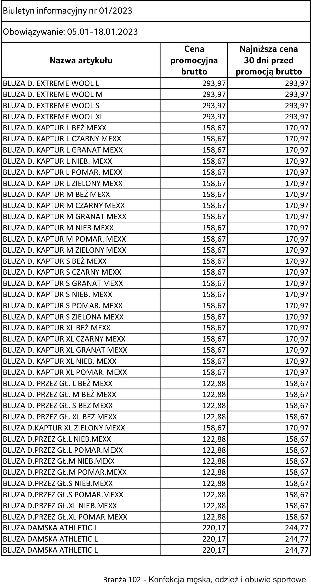 Gazetka Selgros 05.01.2023 - 18.01.2023