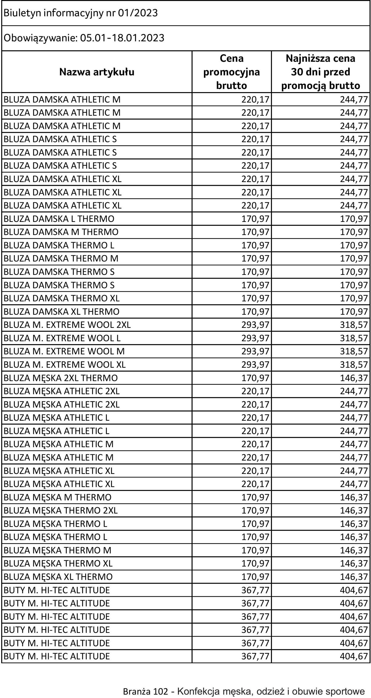 Gazetka Selgros 05.01.2023 - 18.01.2023