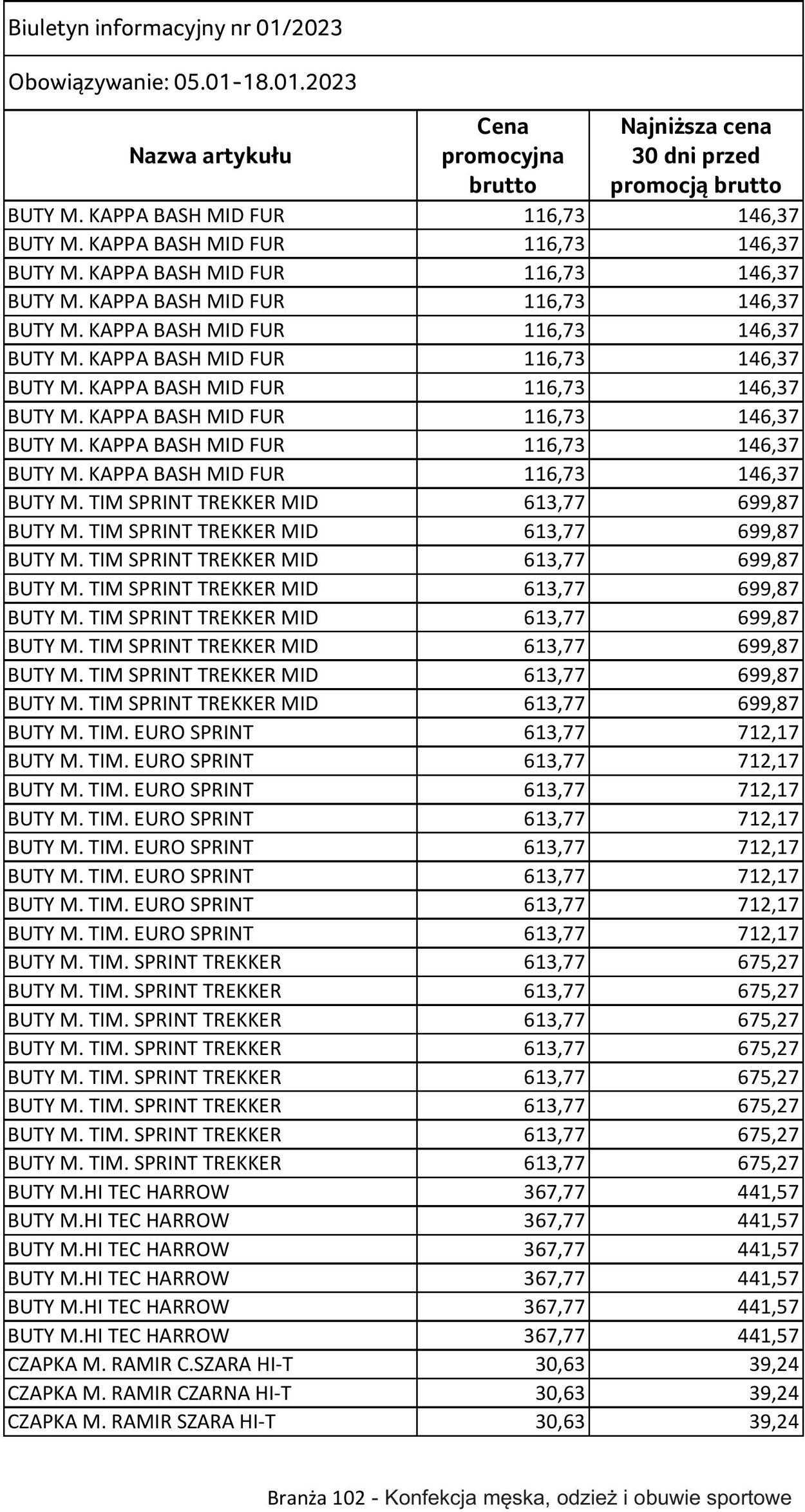 Gazetka Selgros 05.01.2023 - 18.01.2023