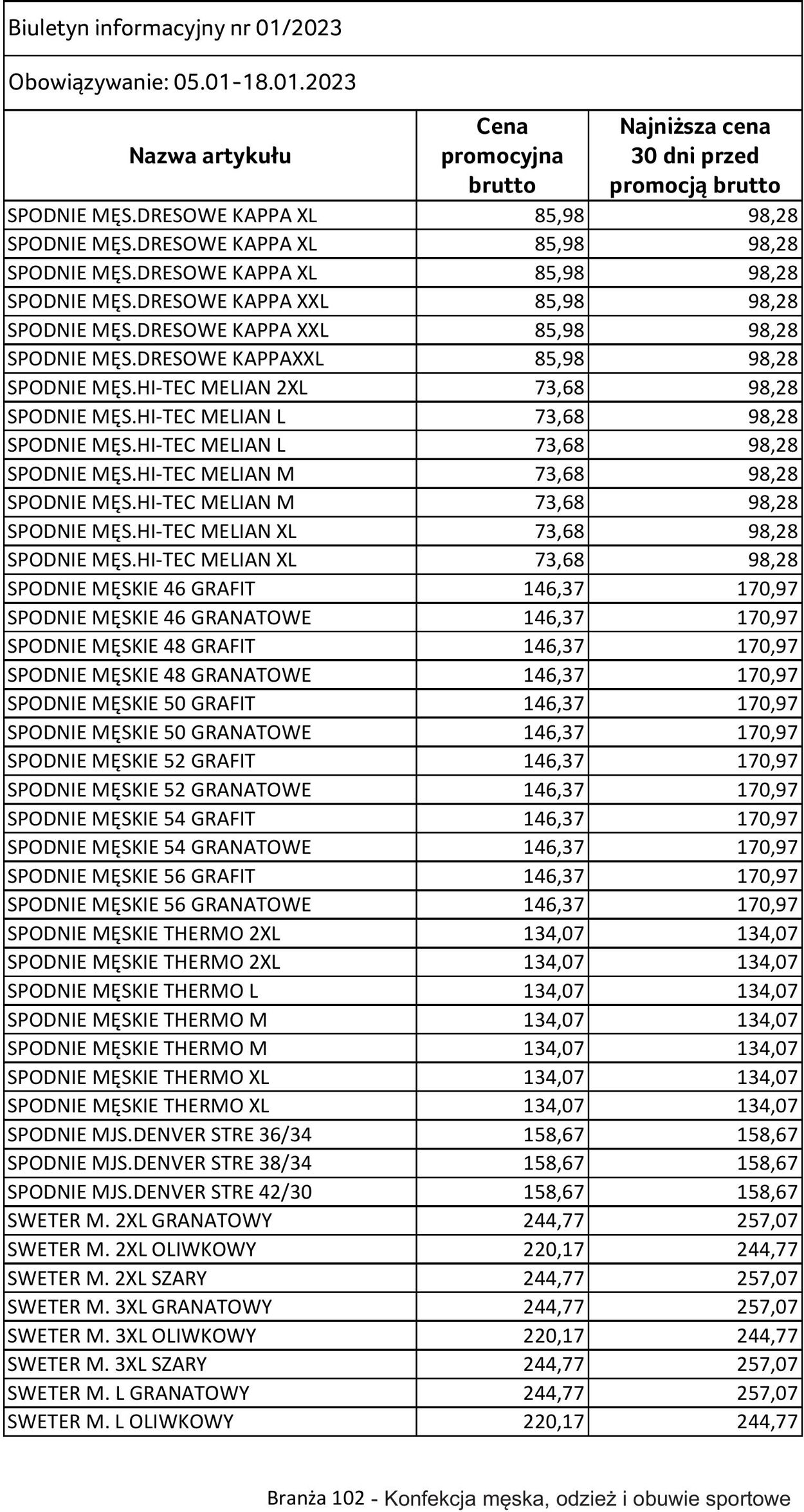 Gazetka Selgros 05.01.2023 - 18.01.2023