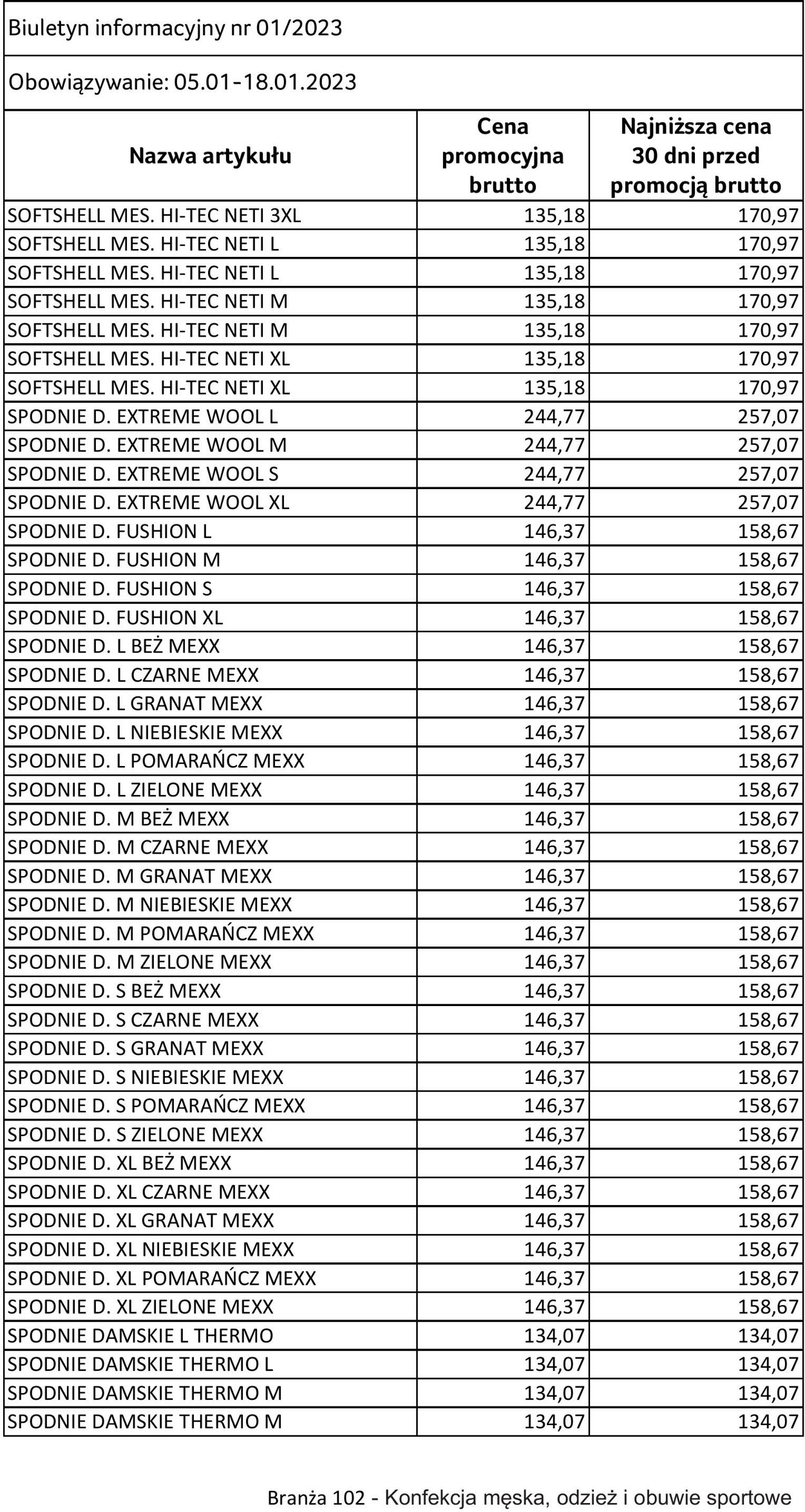 Gazetka Selgros 05.01.2023 - 18.01.2023