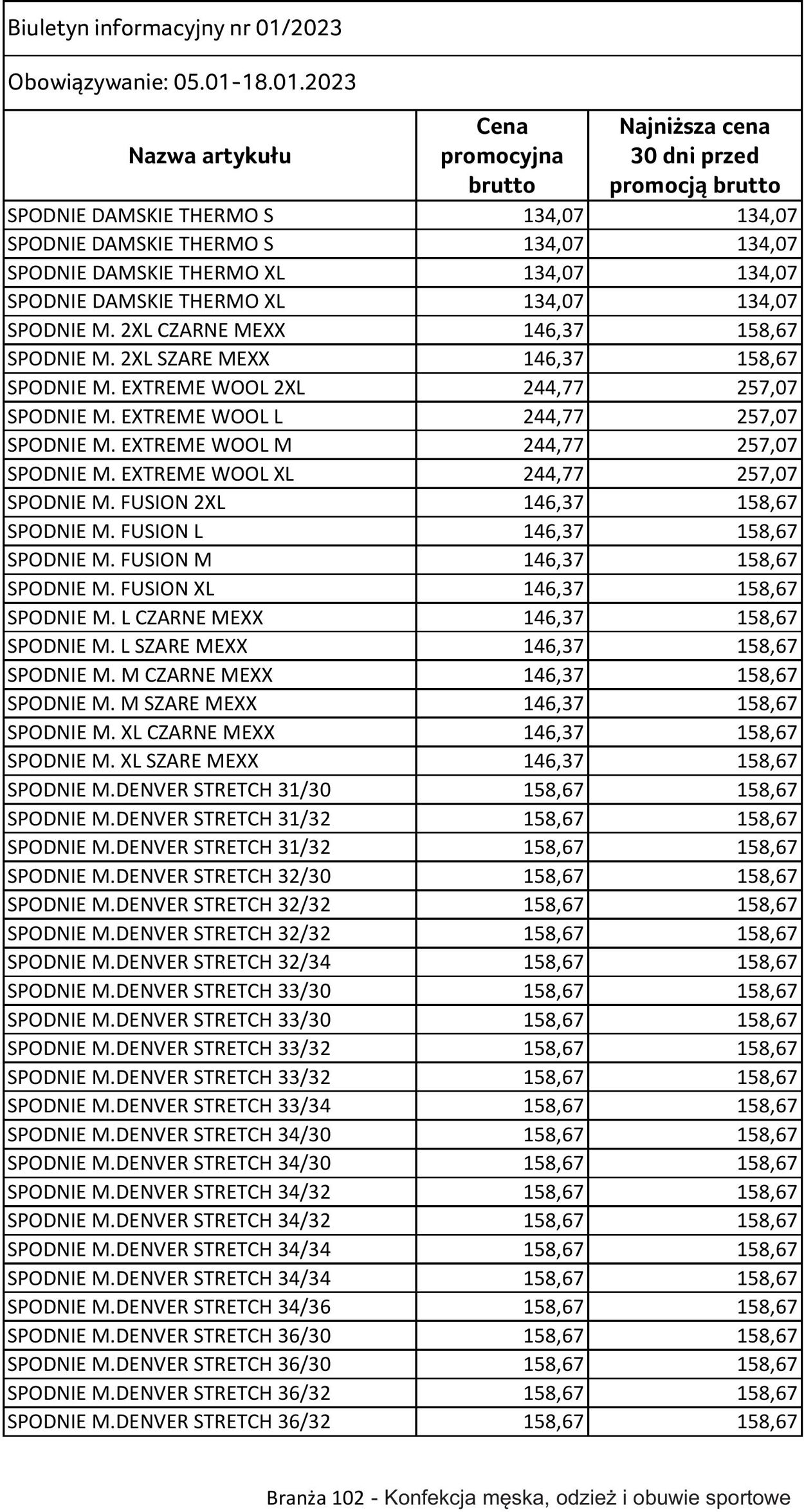 Gazetka Selgros 05.01.2023 - 18.01.2023