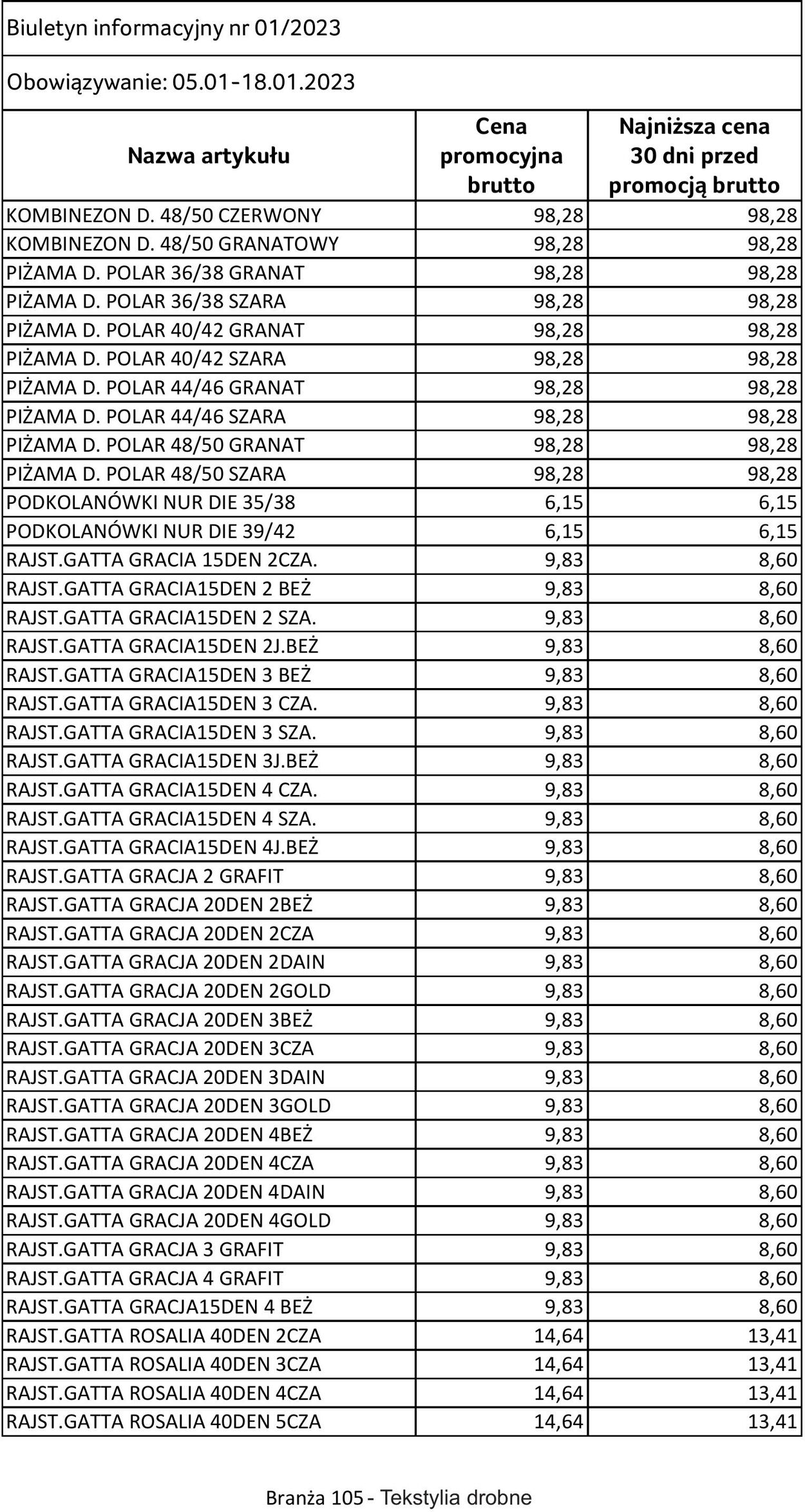 Gazetka Selgros 05.01.2023 - 18.01.2023