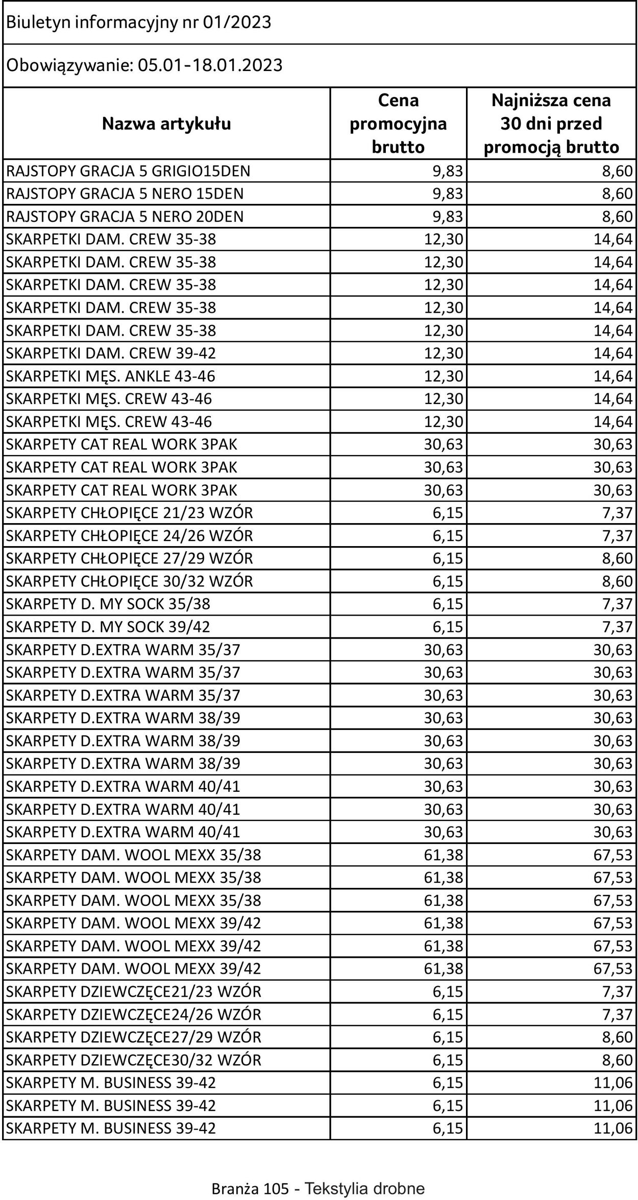 Gazetka Selgros 05.01.2023 - 18.01.2023