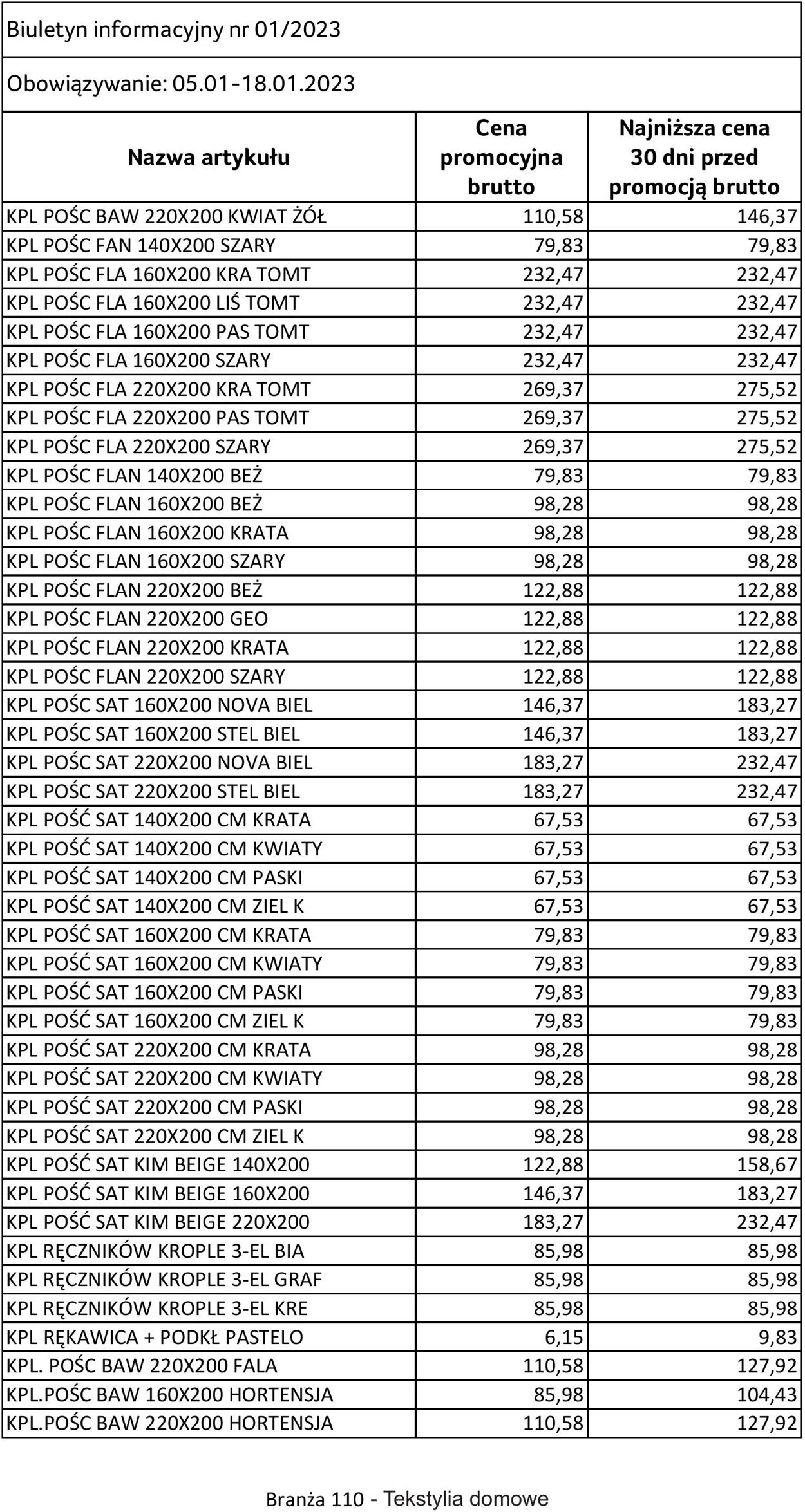 Gazetka Selgros 05.01.2023 - 18.01.2023