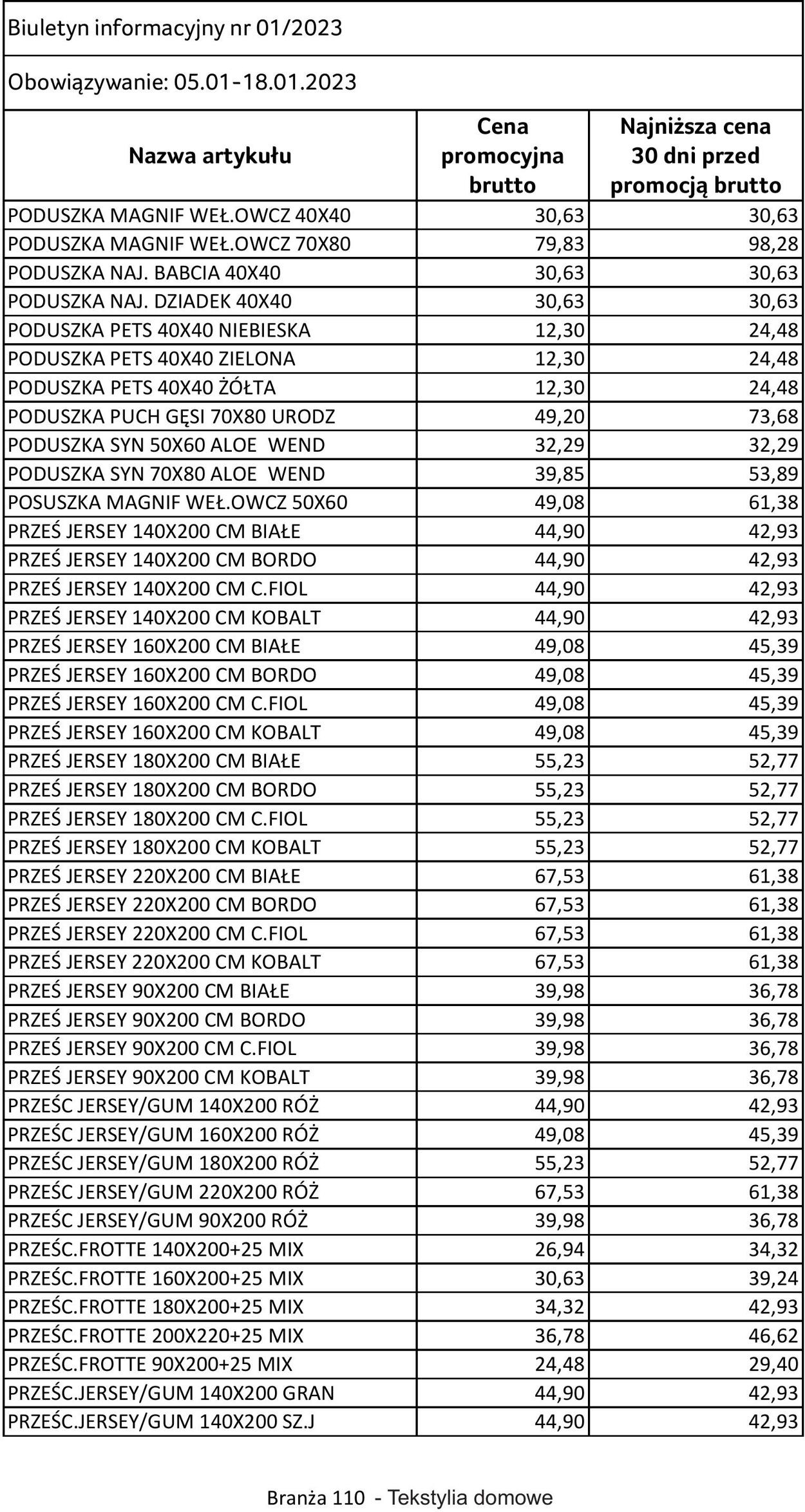 Gazetka Selgros 05.01.2023 - 18.01.2023