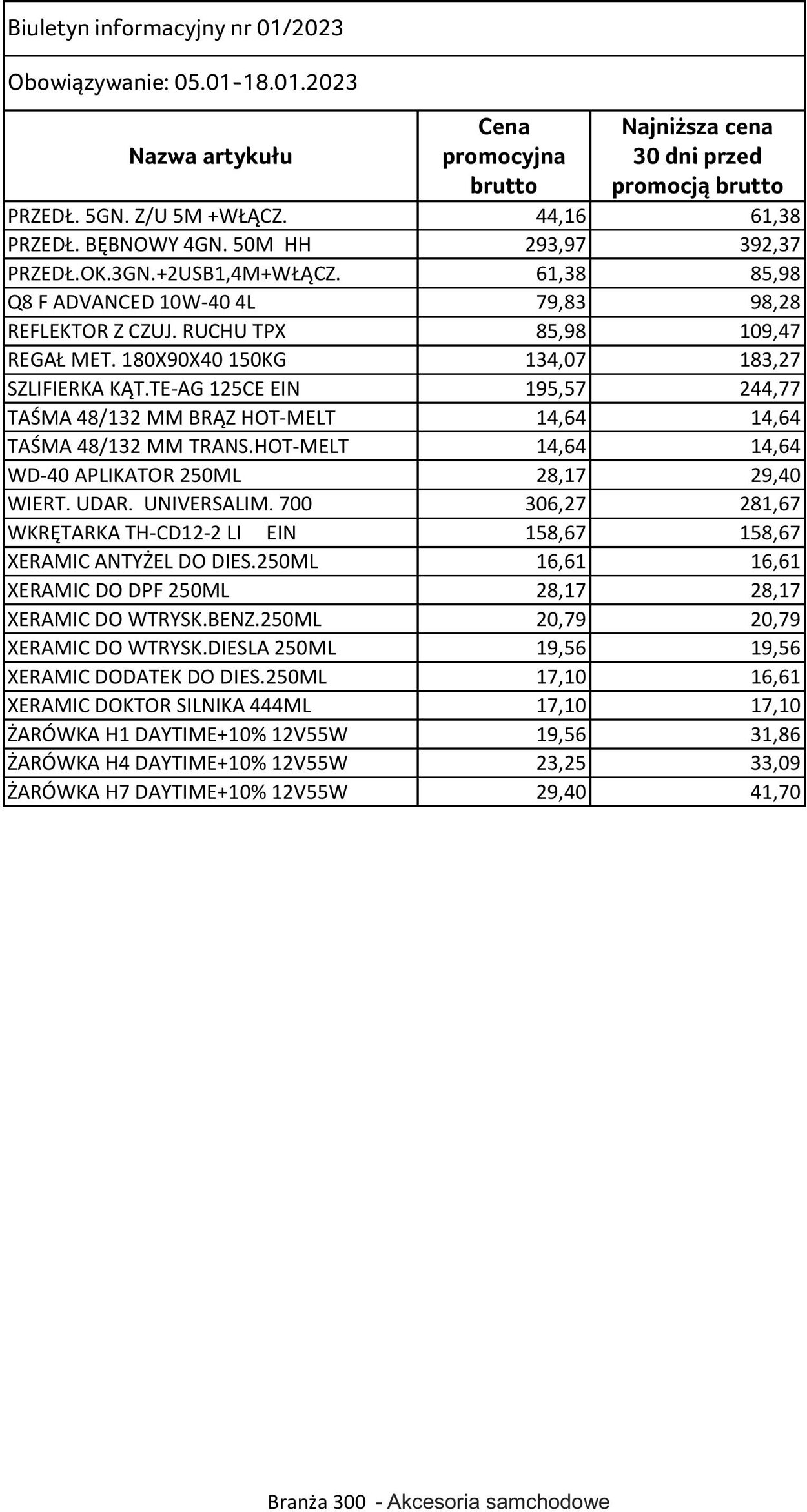 Gazetka Selgros 05.01.2023 - 18.01.2023