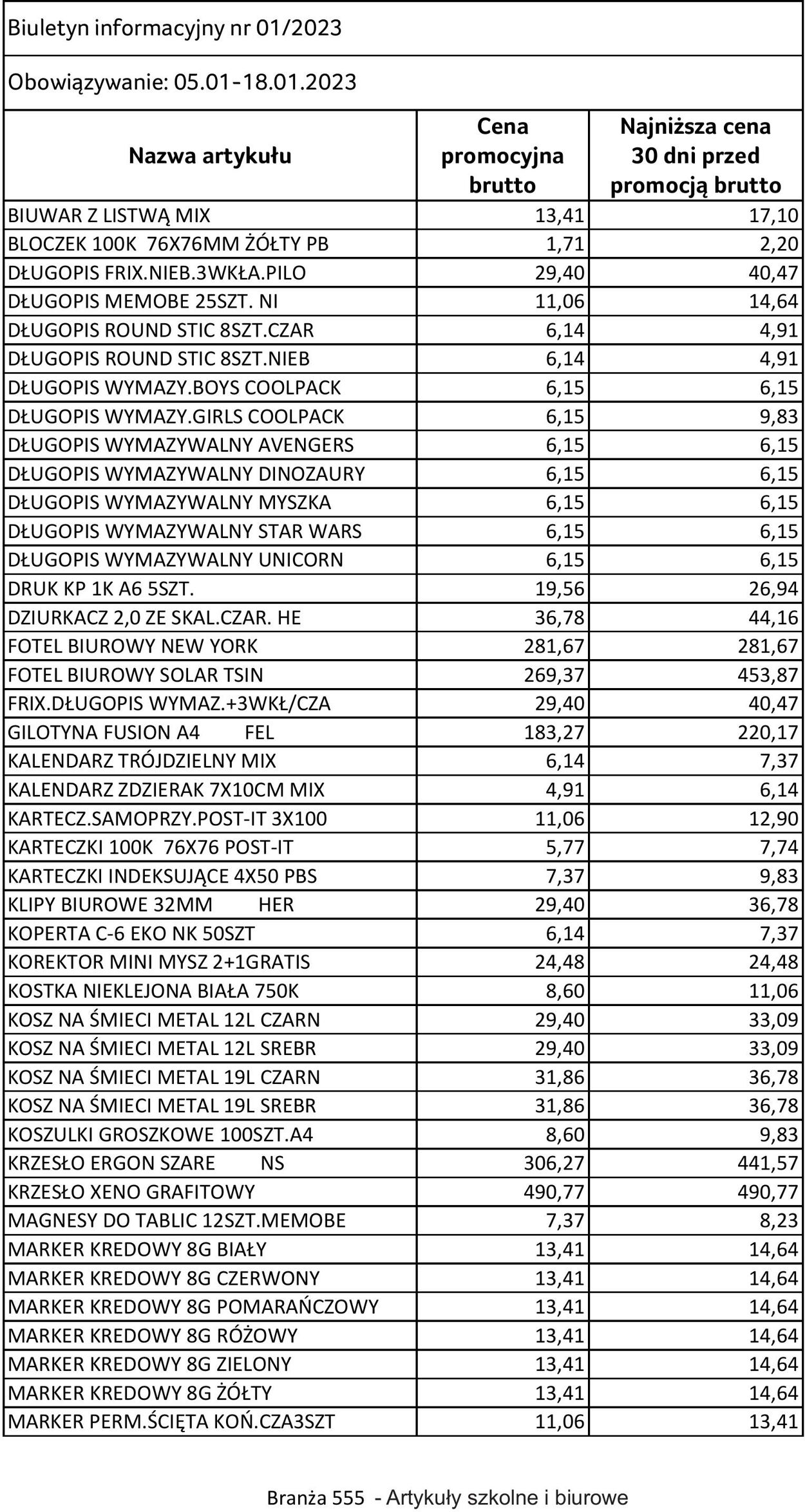 Gazetka Selgros 05.01.2023 - 18.01.2023