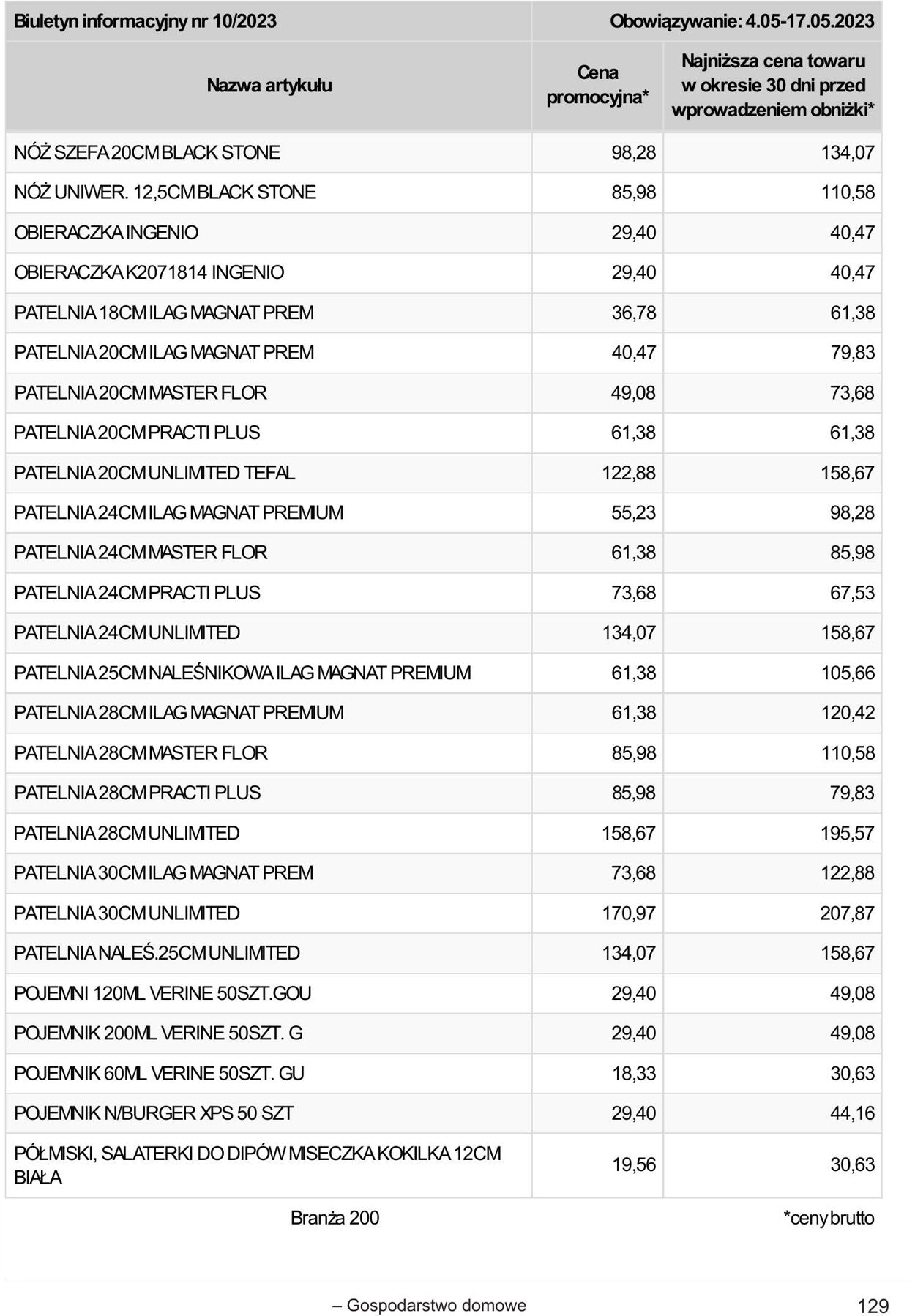 Gazetka Selgros 04.05.2023 - 17.05.2023