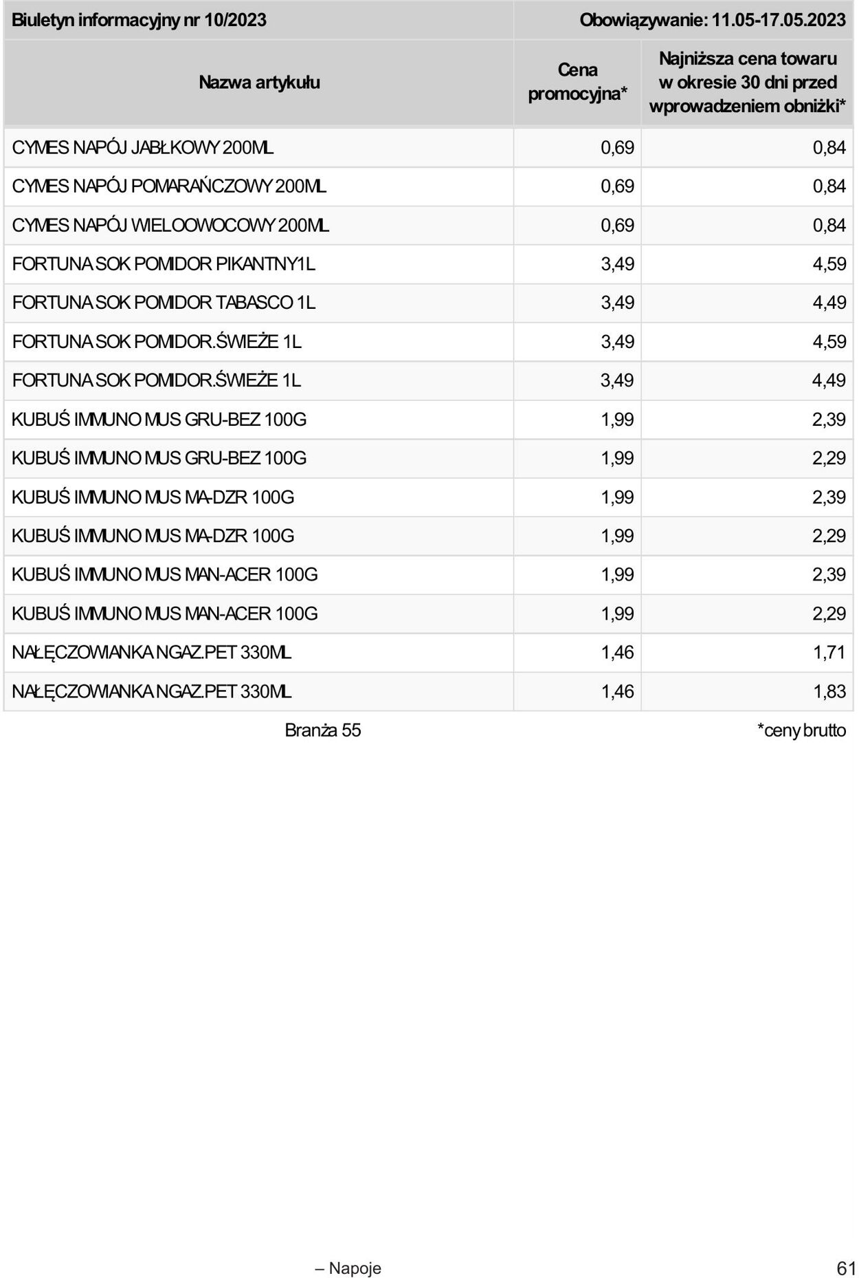 Gazetka Selgros 04.05.2023 - 17.05.2023