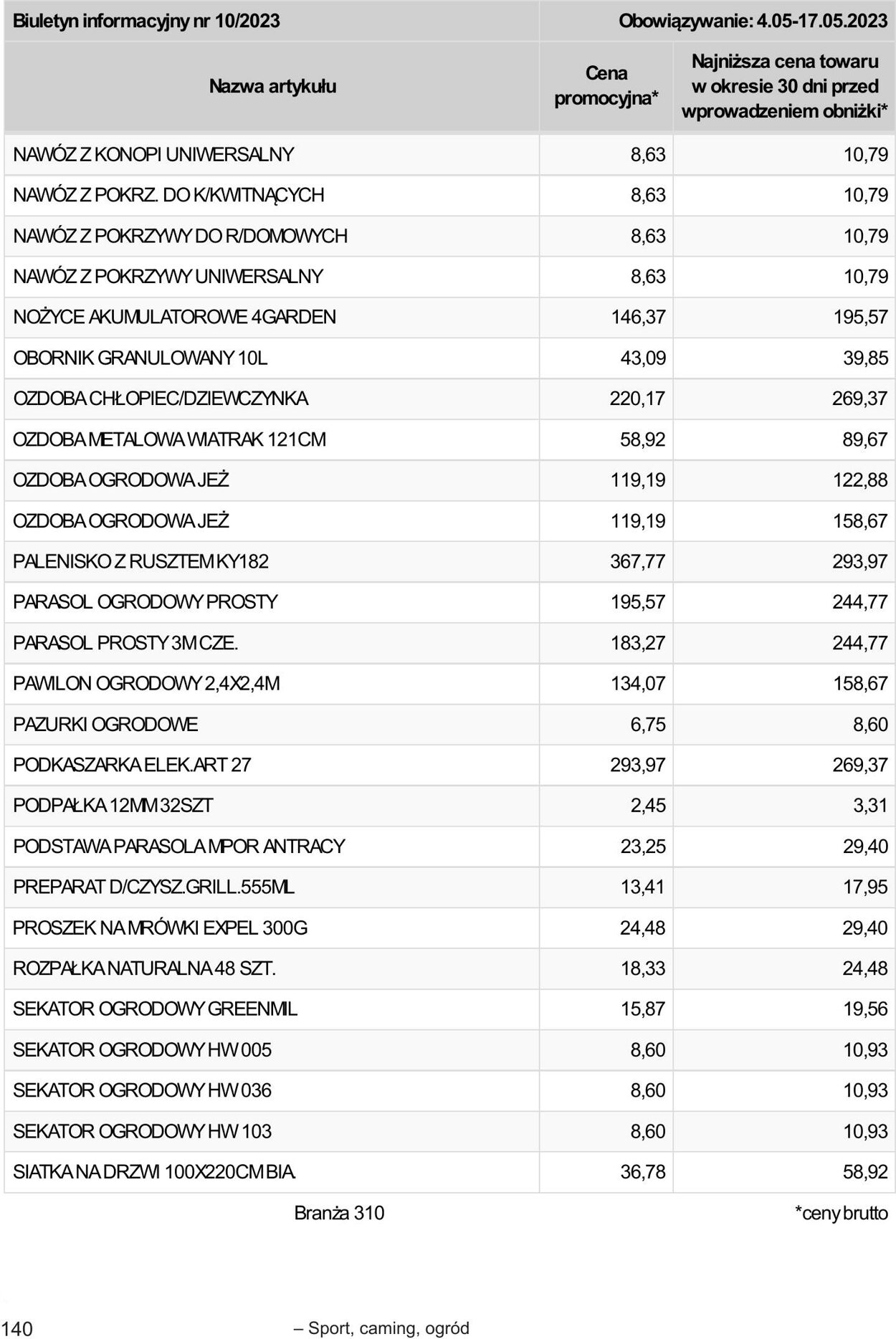 Gazetka Selgros 04.05.2023 - 17.05.2023