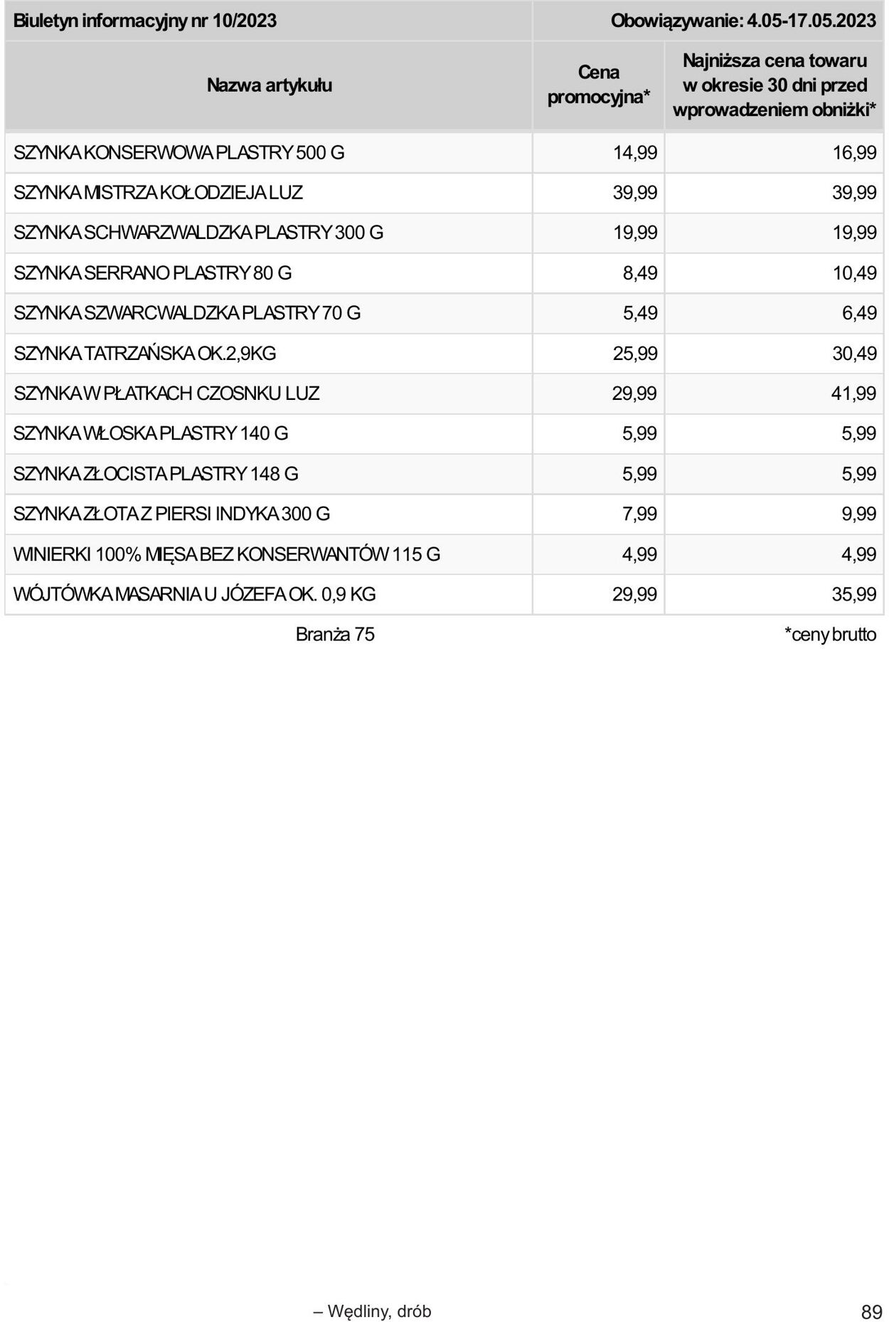 Gazetka Selgros 04.05.2023 - 17.05.2023