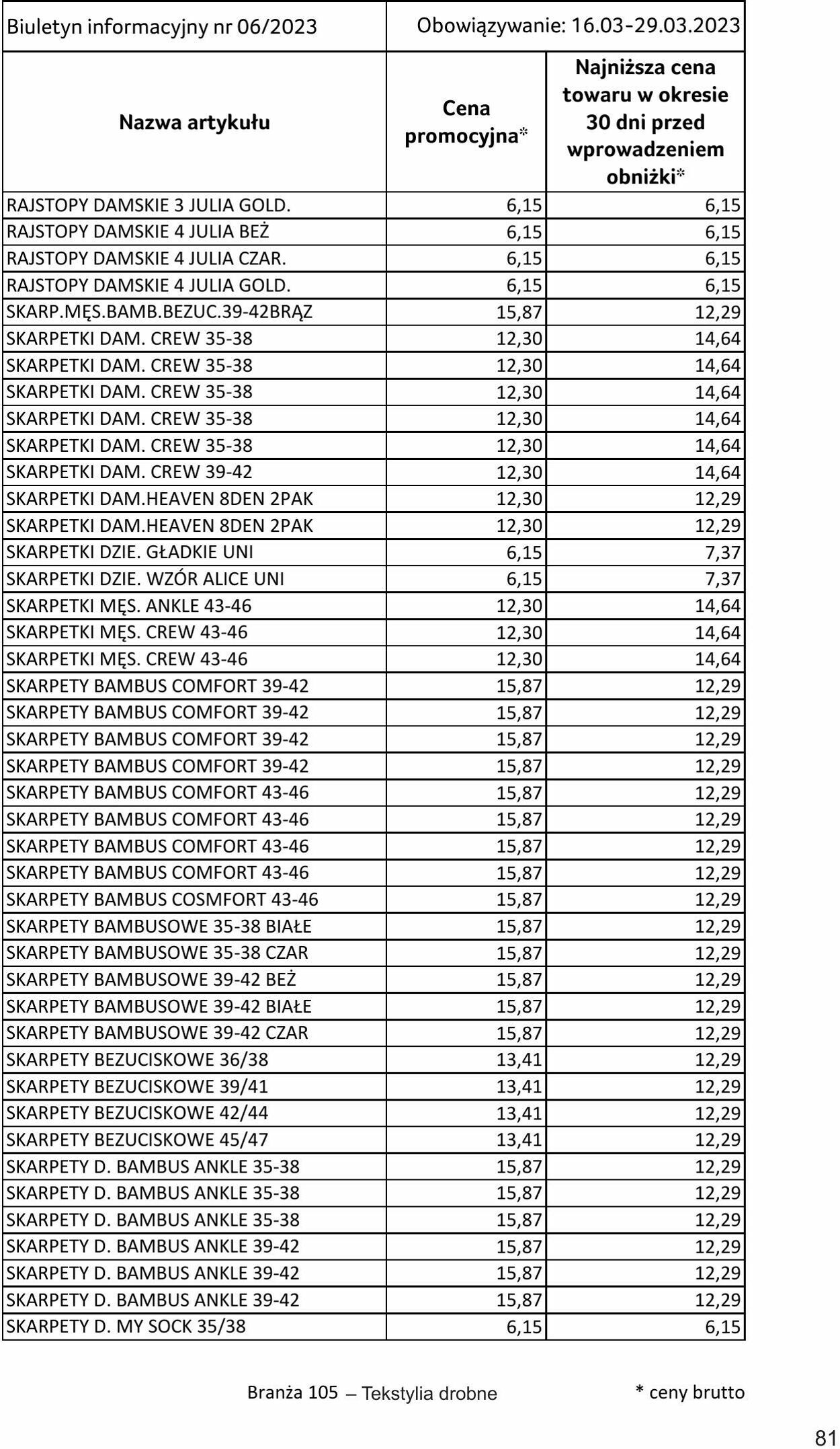 Gazetka Selgros 16.03.2023 - 29.03.2023