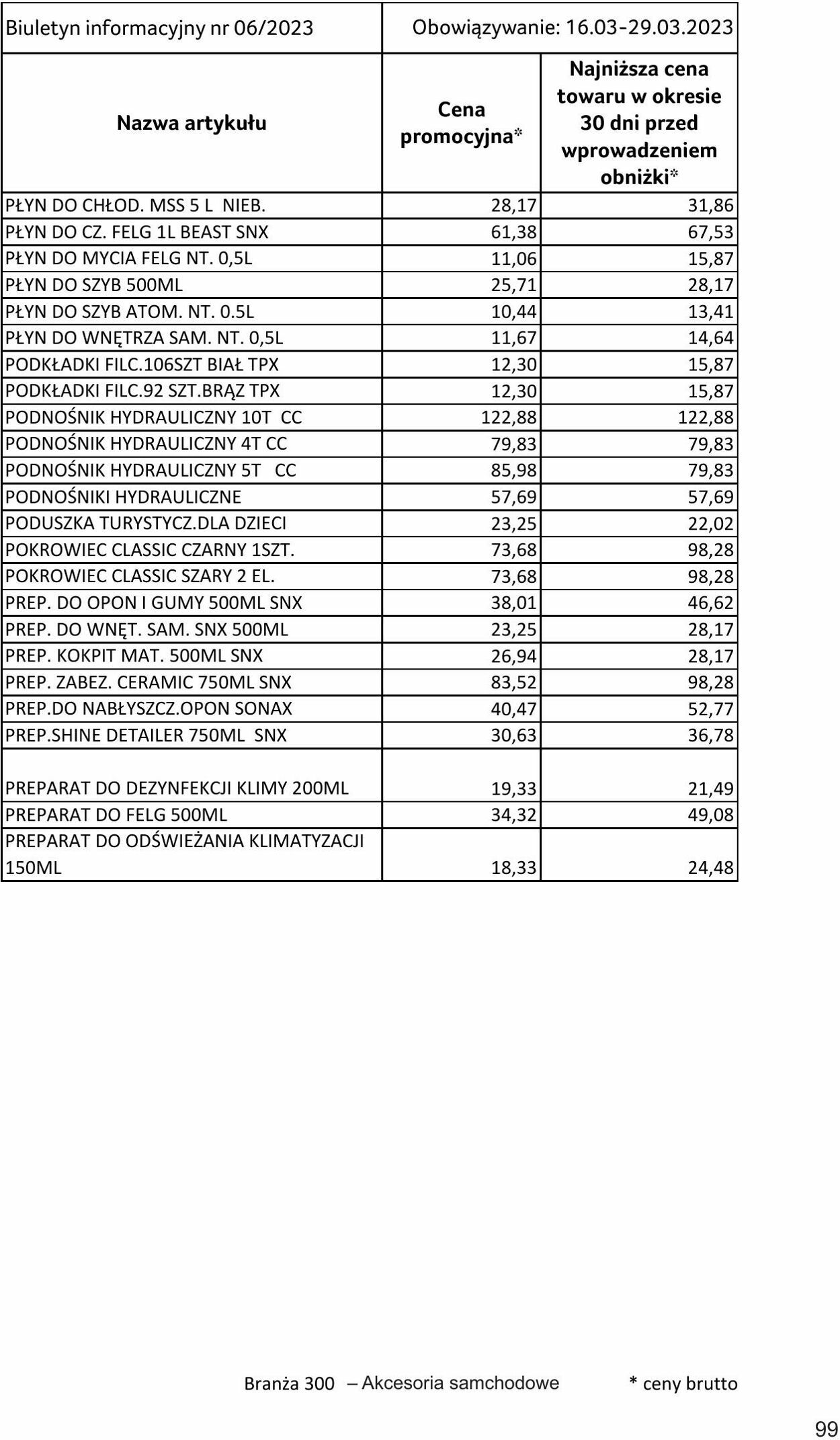 Gazetka Selgros 16.03.2023 - 29.03.2023