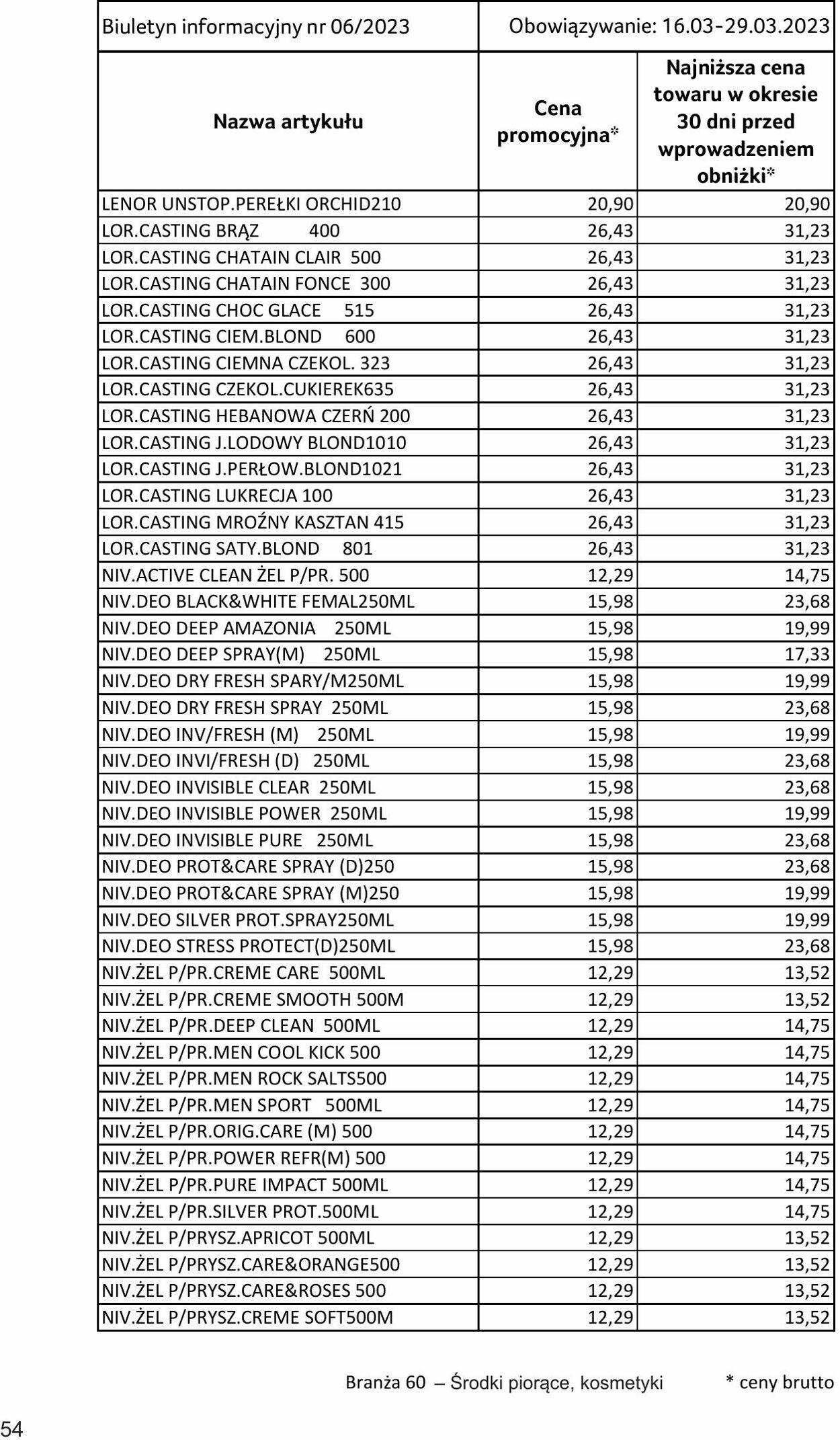 Gazetka Selgros 16.03.2023 - 29.03.2023