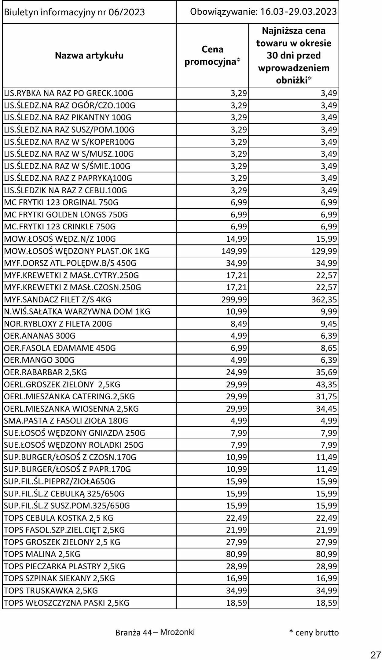 Gazetka Selgros 16.03.2023 - 29.03.2023