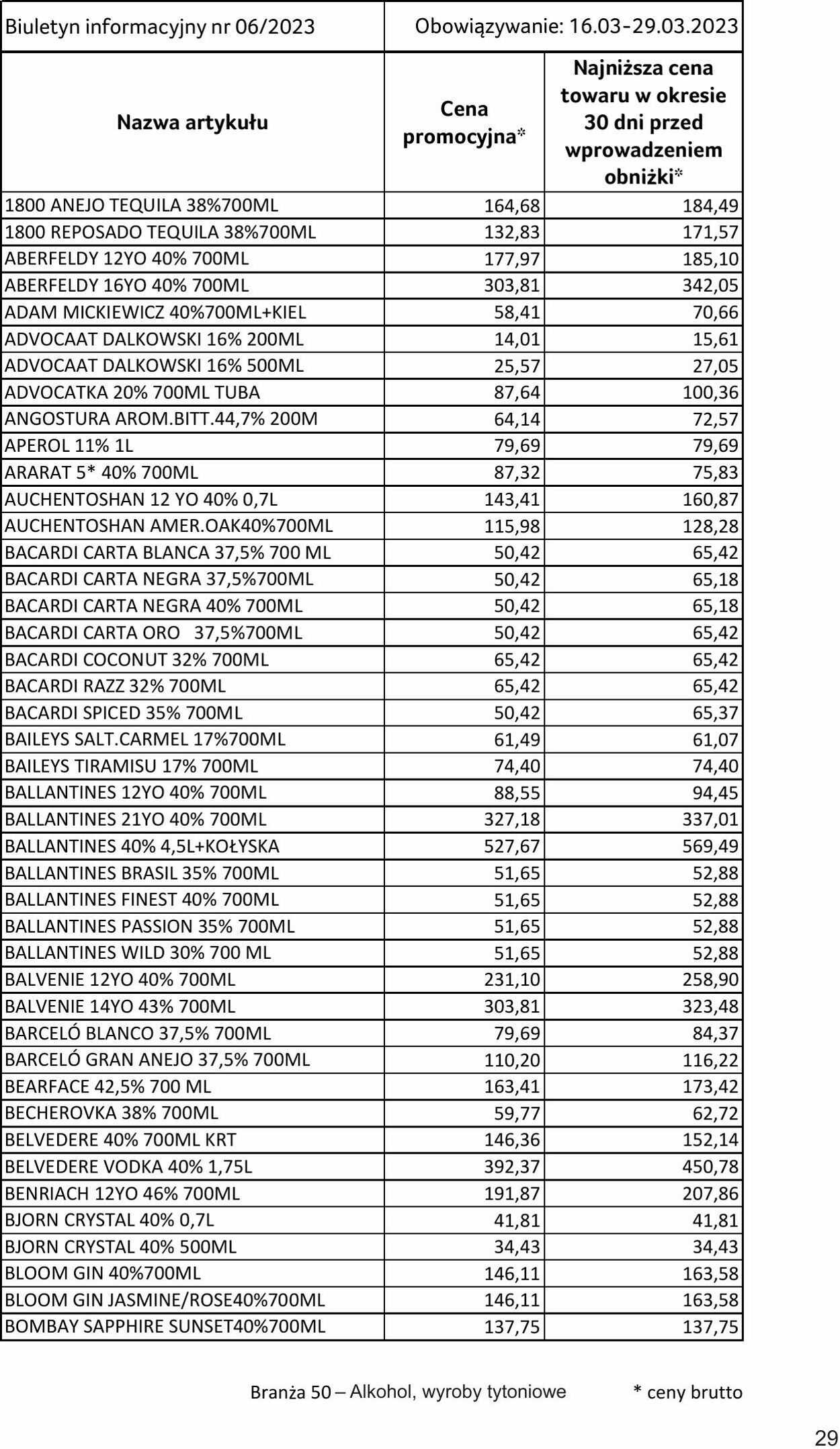 Gazetka Selgros 16.03.2023 - 29.03.2023