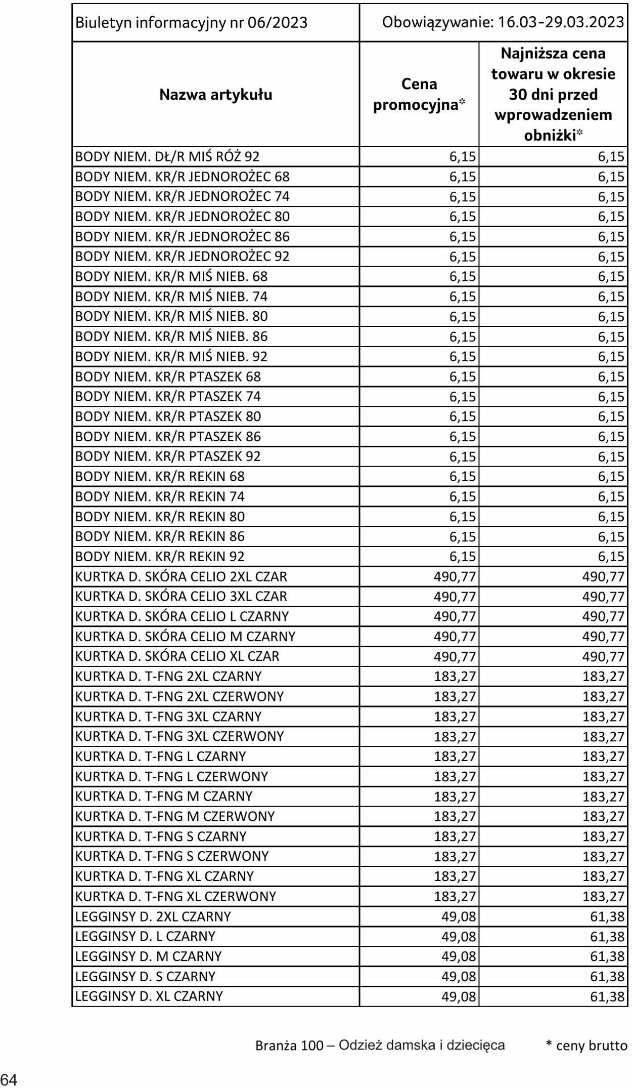 Gazetka Selgros 16.03.2023 - 29.03.2023