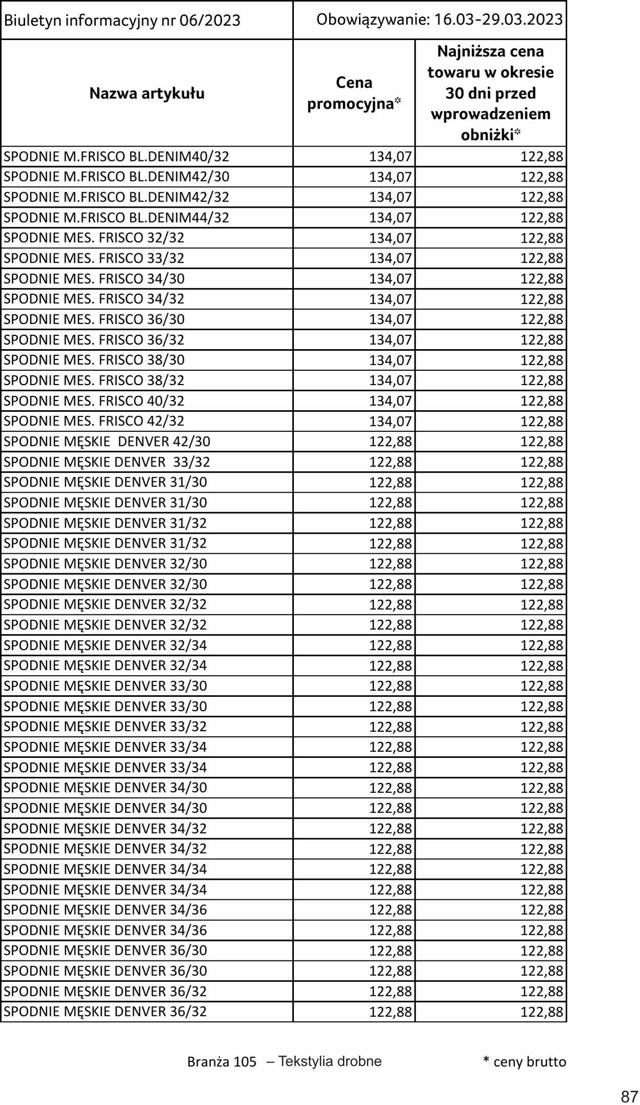 Gazetka Selgros 16.03.2023 - 29.03.2023