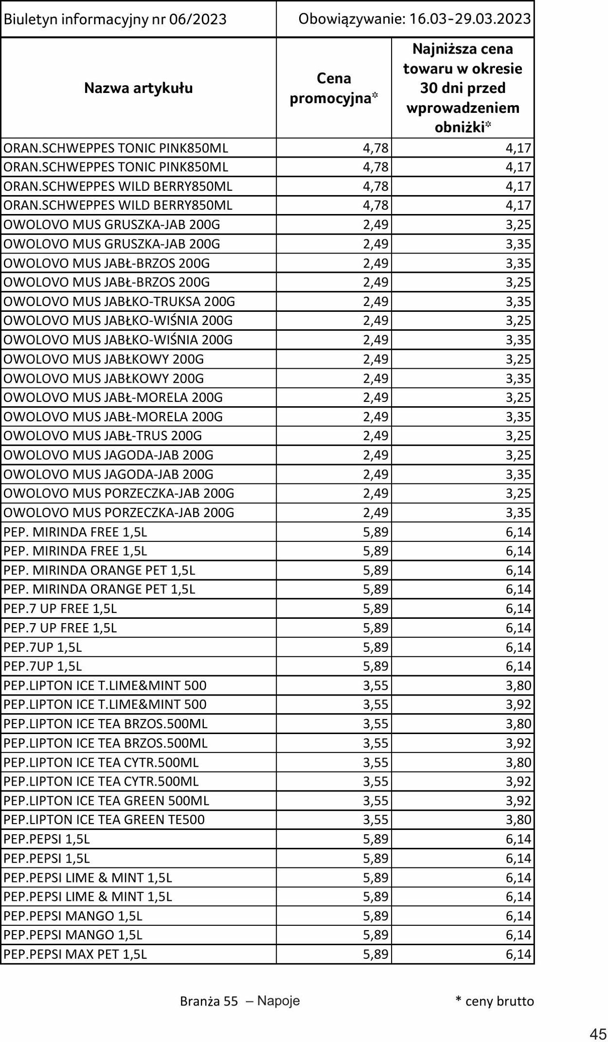 Gazetka Selgros 16.03.2023 - 29.03.2023