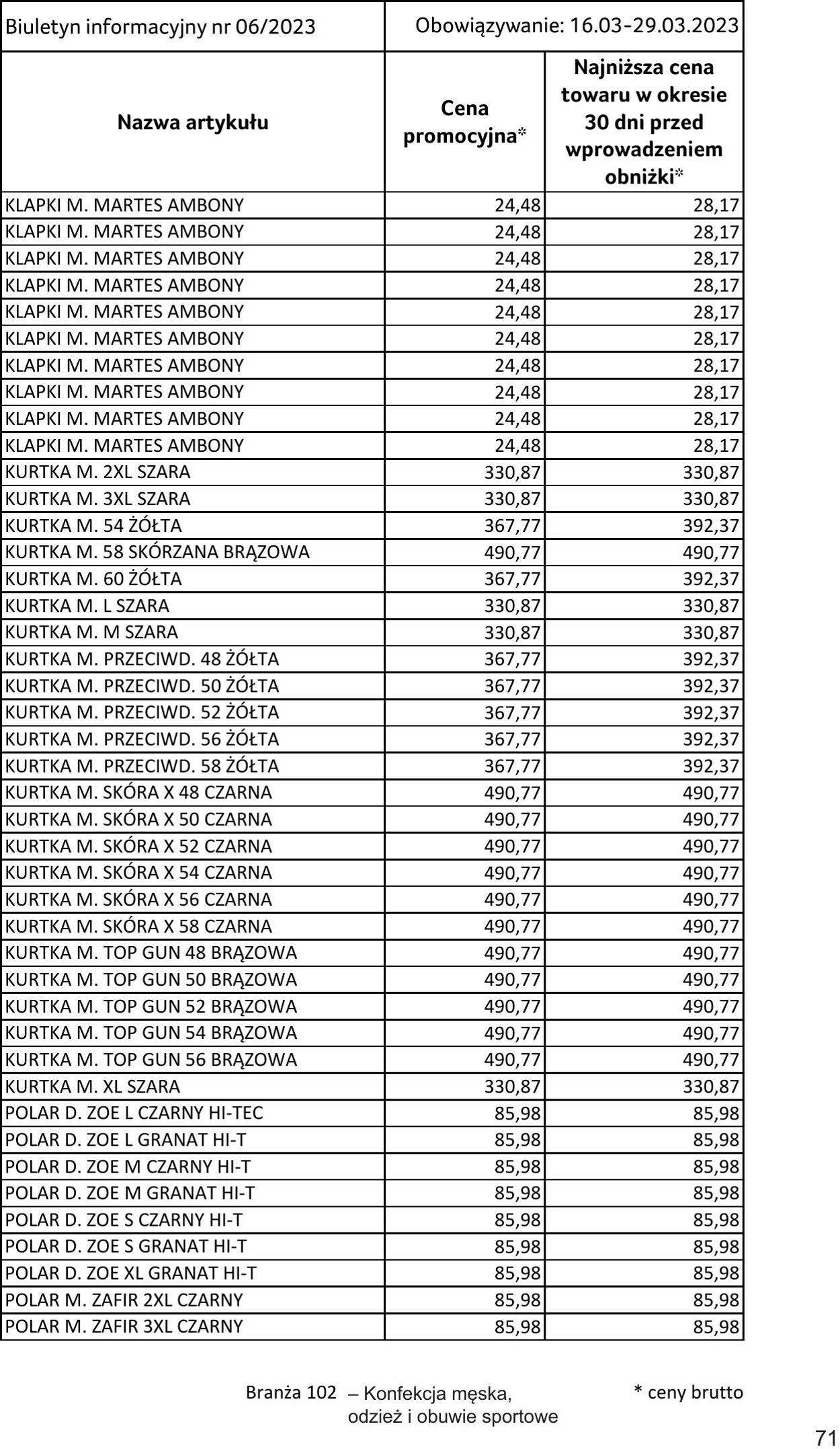 Gazetka Selgros 16.03.2023 - 29.03.2023