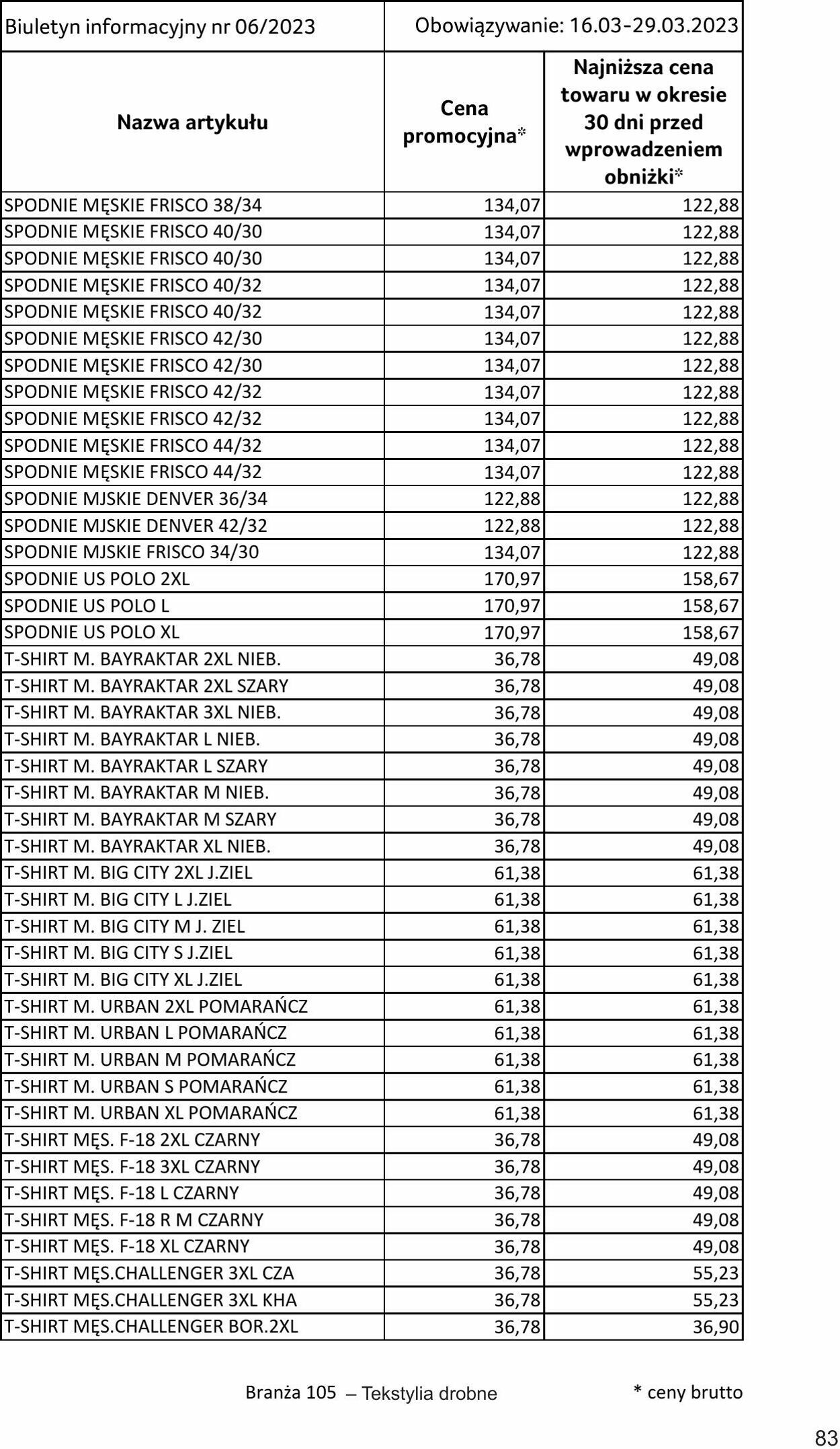 Gazetka Selgros 16.03.2023 - 29.03.2023