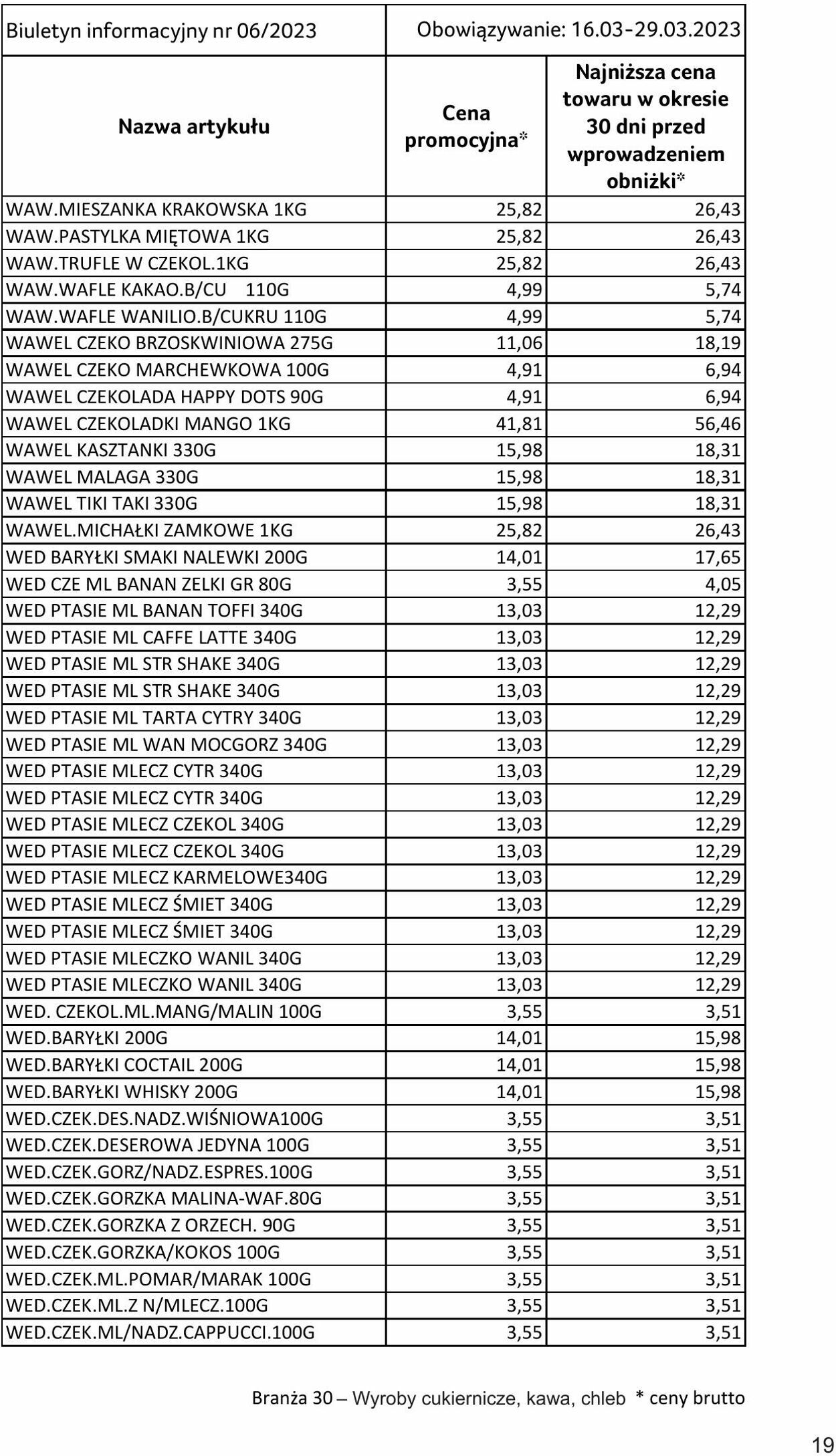 Gazetka Selgros 16.03.2023 - 29.03.2023