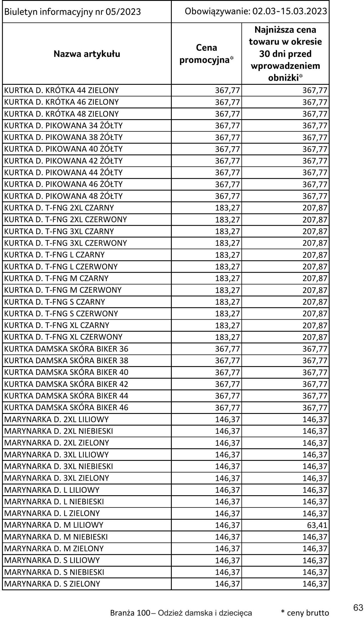 Gazetka Selgros 02.03.2023 - 15.03.2023