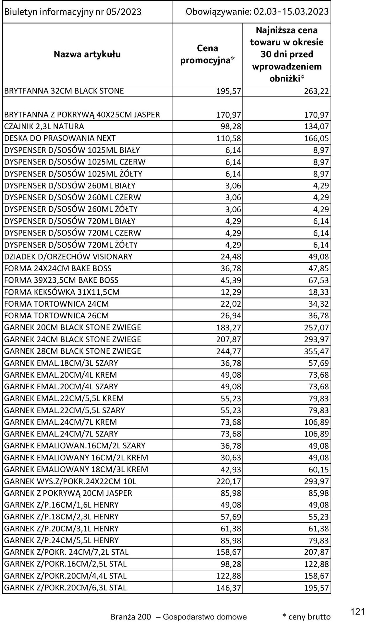 Gazetka Selgros 02.03.2023 - 15.03.2023