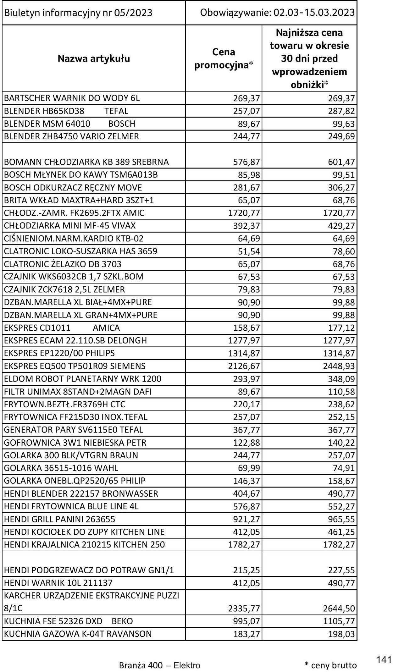 Gazetka Selgros 02.03.2023 - 15.03.2023