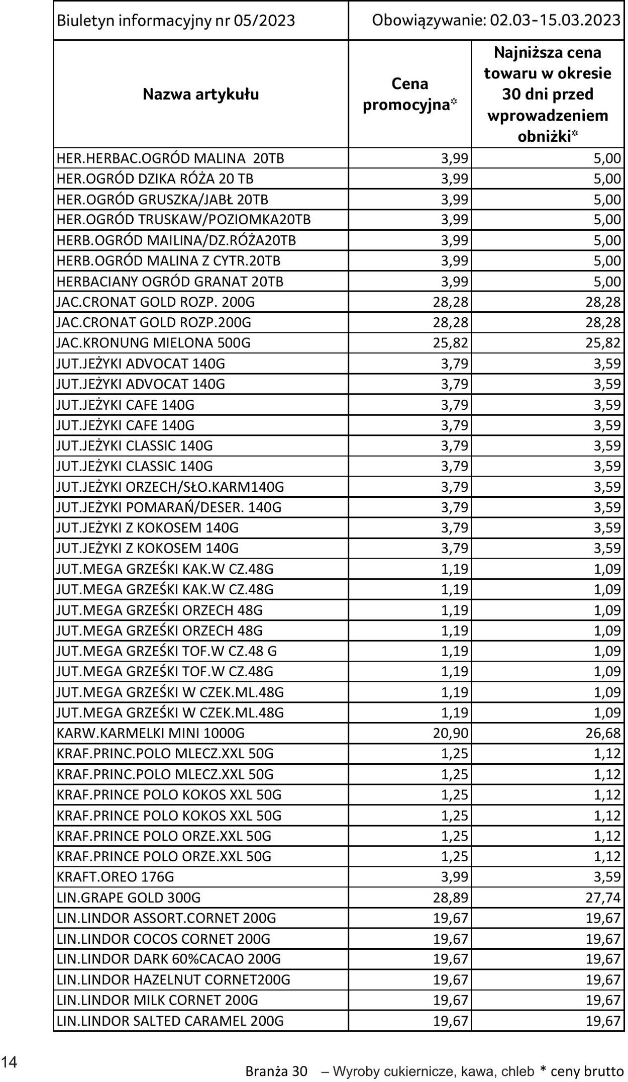 Gazetka Selgros 02.03.2023 - 15.03.2023