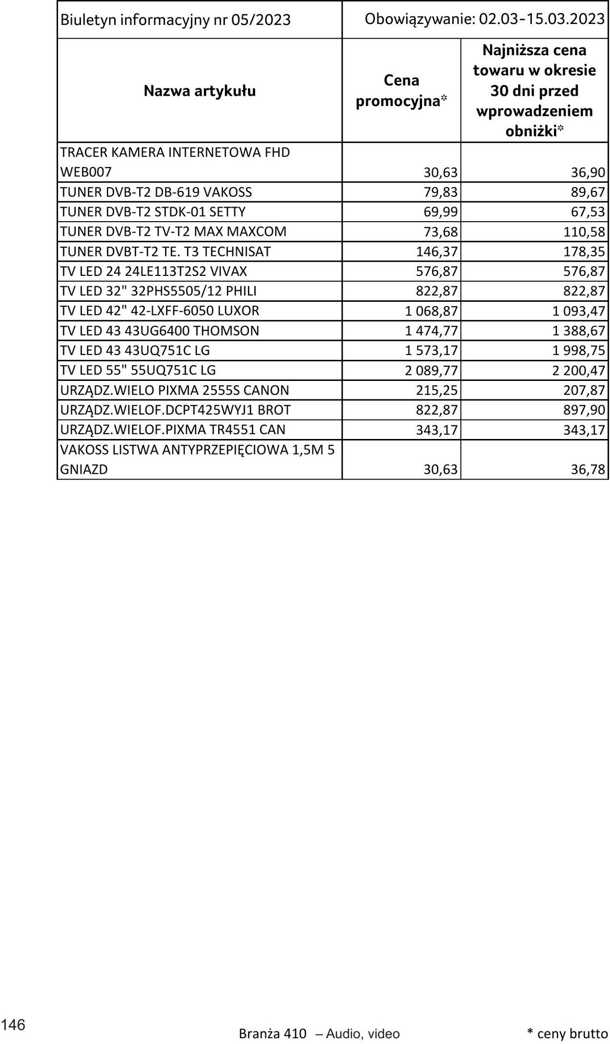 Gazetka Selgros 02.03.2023 - 15.03.2023