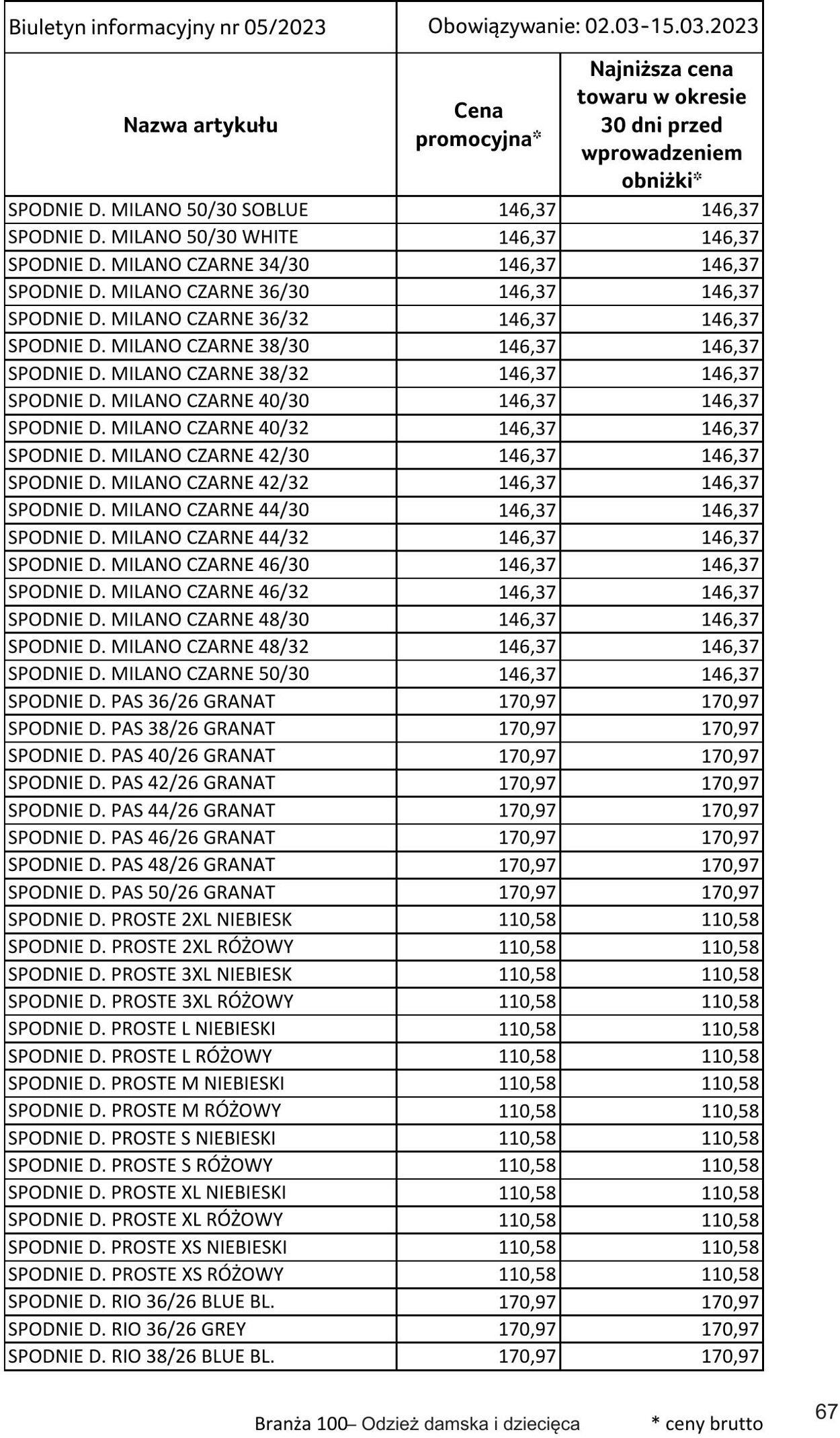 Gazetka Selgros 02.03.2023 - 15.03.2023