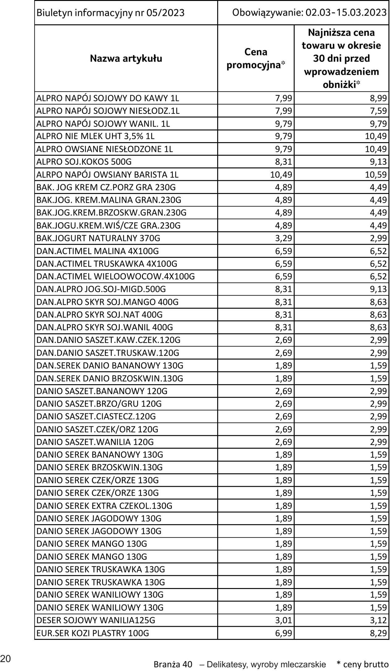 Gazetka Selgros 02.03.2023 - 15.03.2023