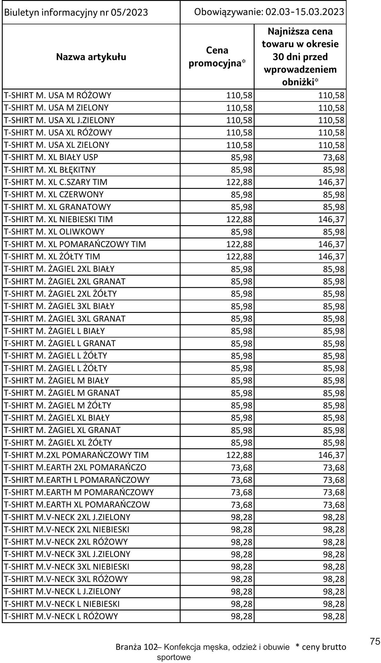 Gazetka Selgros 02.03.2023 - 15.03.2023