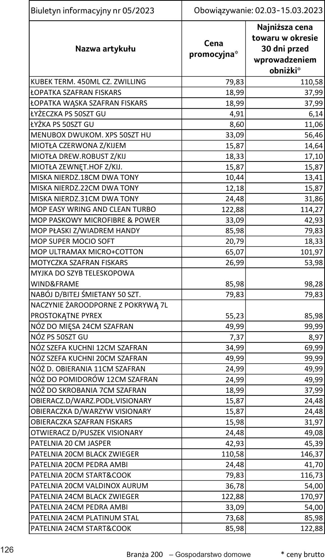 Gazetka Selgros 02.03.2023 - 15.03.2023