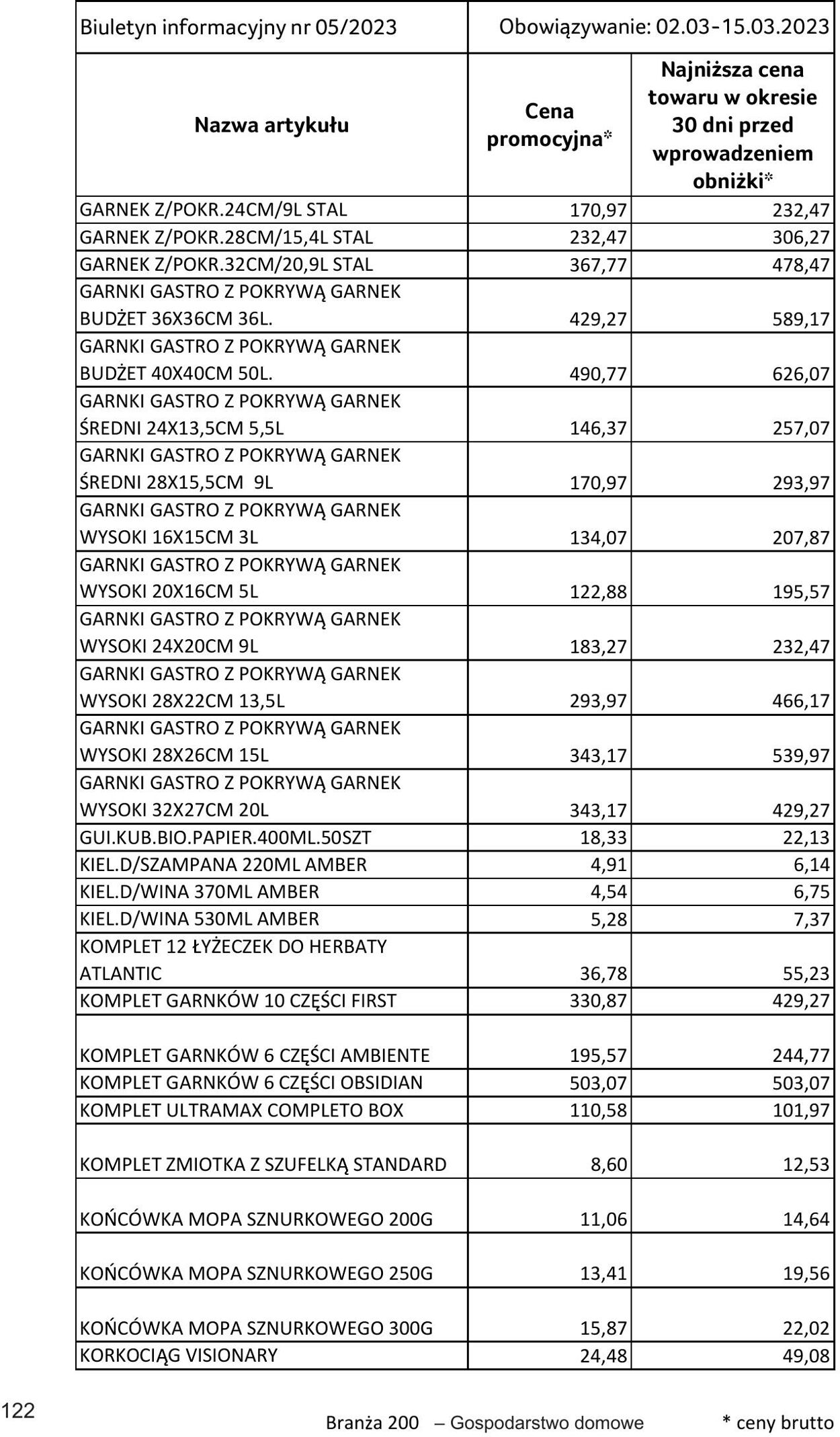 Gazetka Selgros 02.03.2023 - 15.03.2023