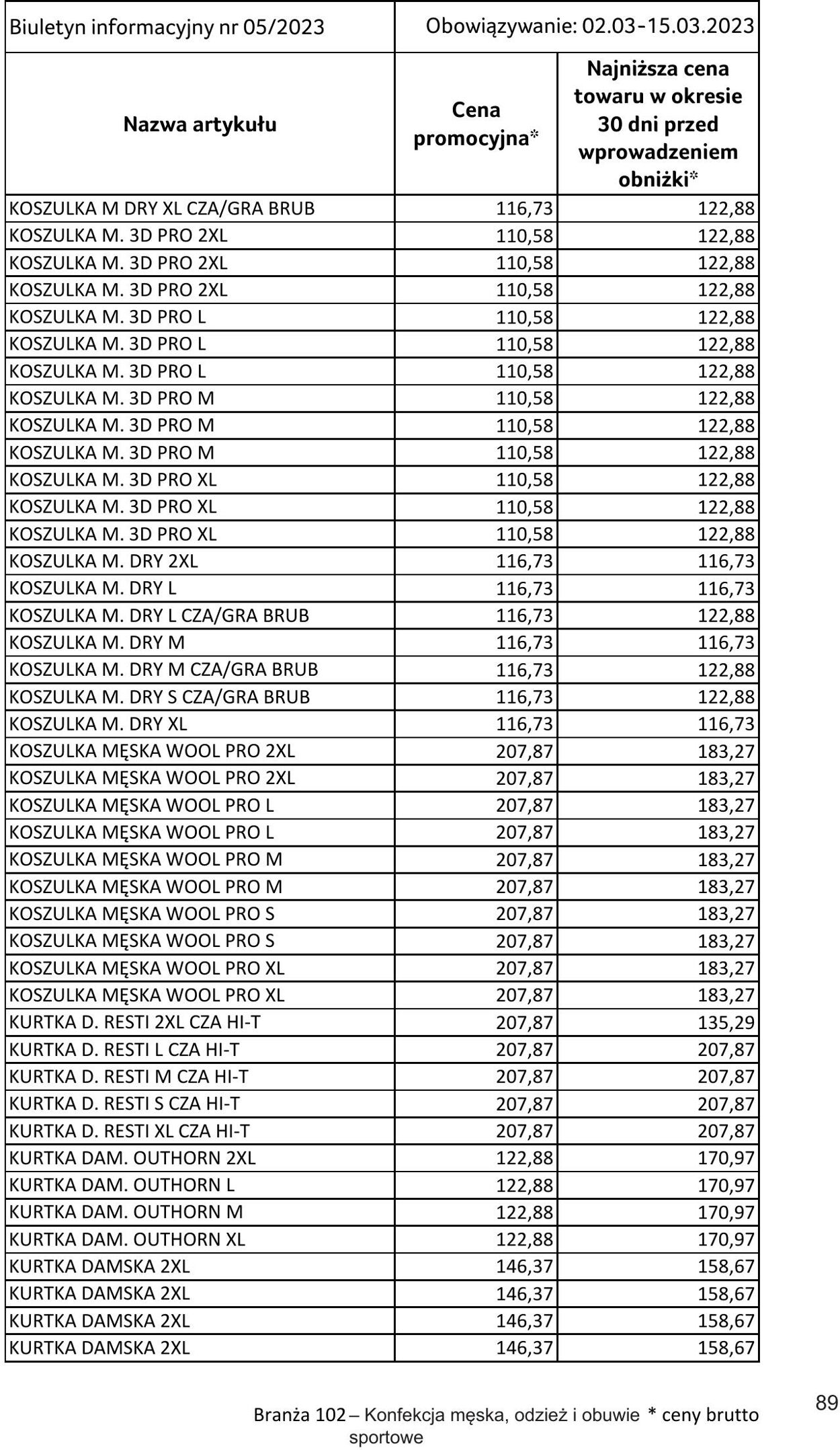 Gazetka Selgros 02.03.2023 - 15.03.2023