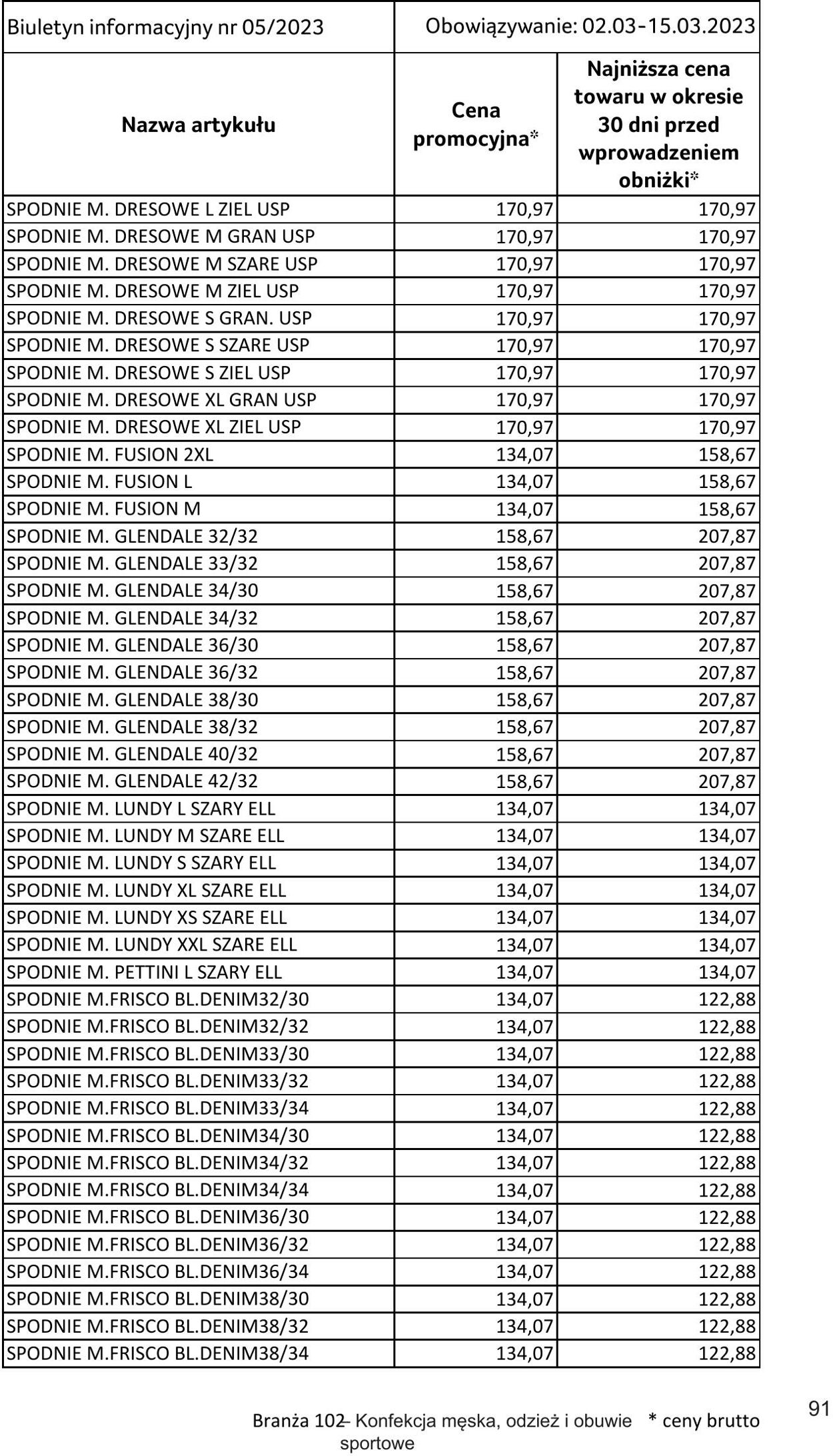 Gazetka Selgros 02.03.2023 - 15.03.2023