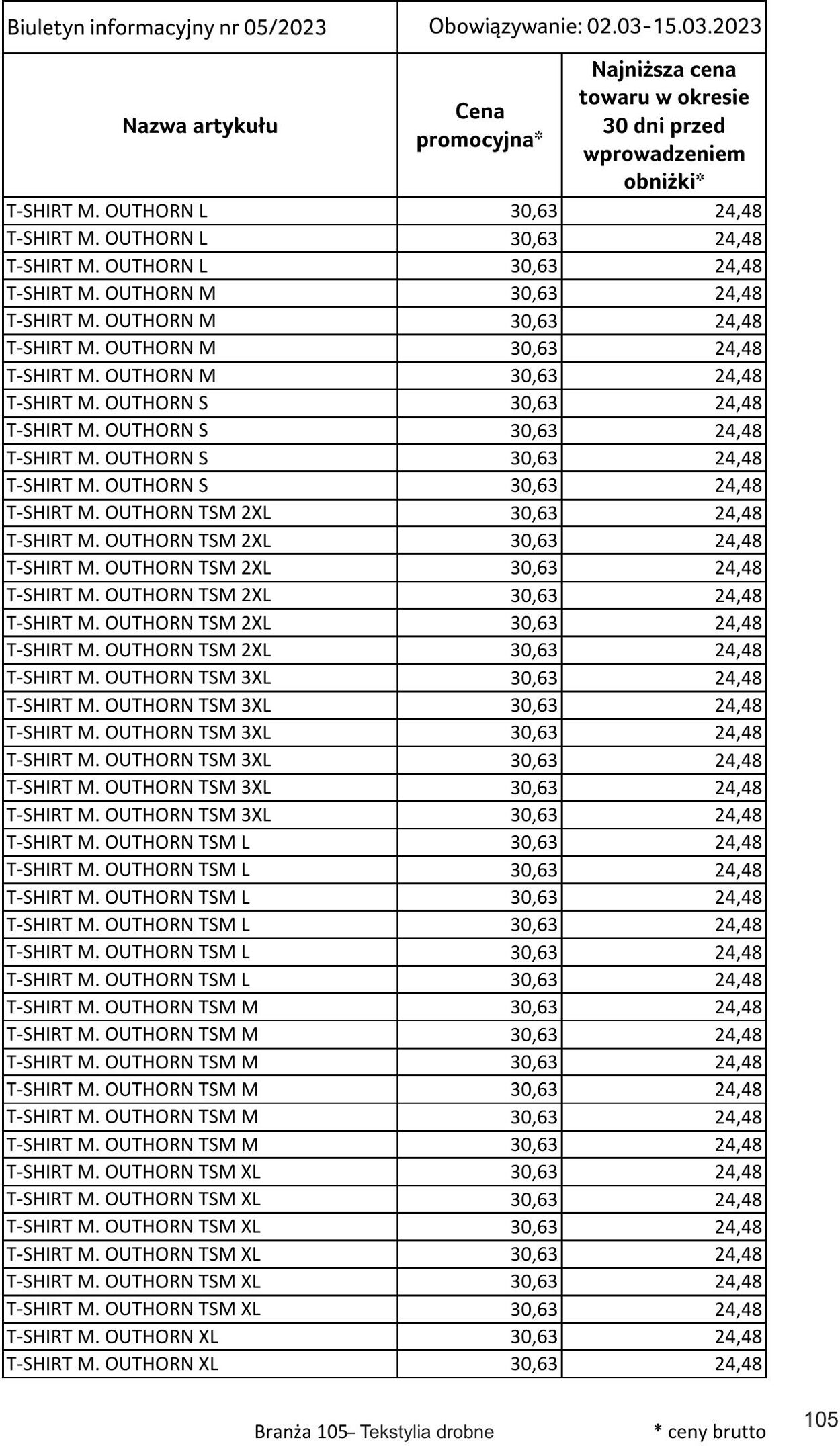 Gazetka Selgros 02.03.2023 - 15.03.2023