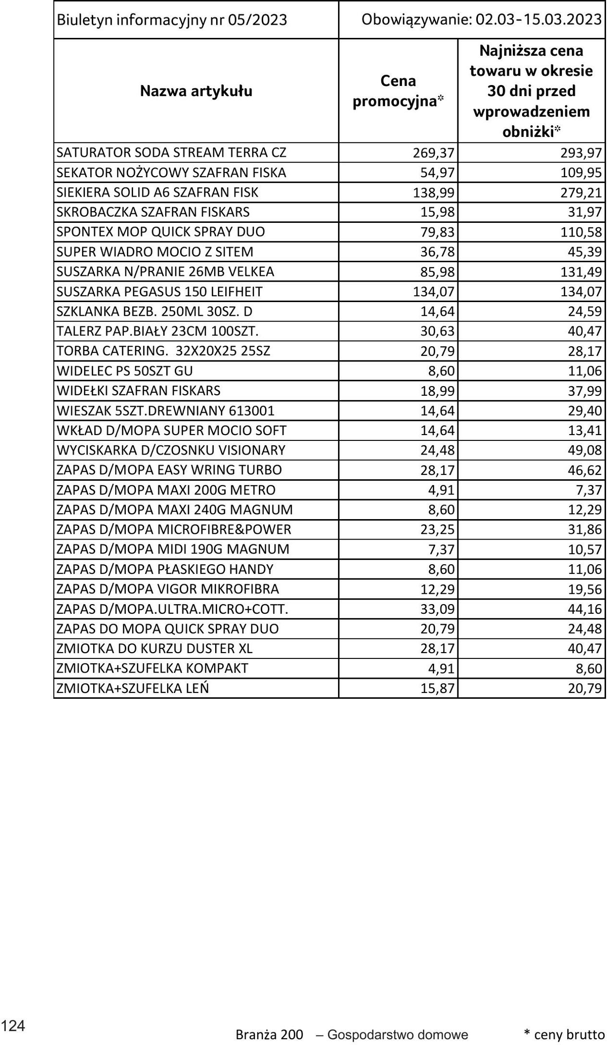 Gazetka Selgros 02.03.2023 - 15.03.2023