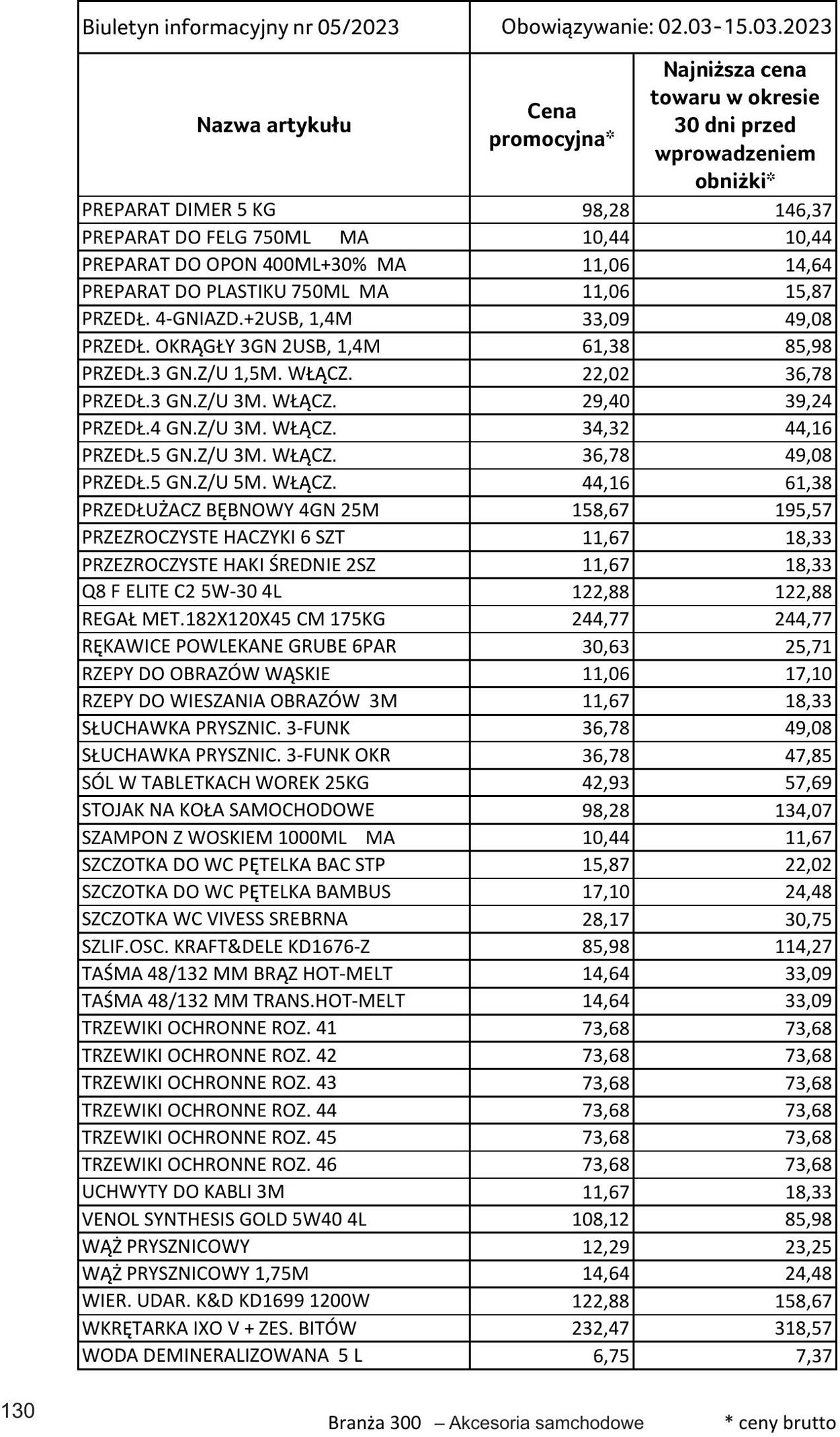 Gazetka Selgros 02.03.2023 - 15.03.2023