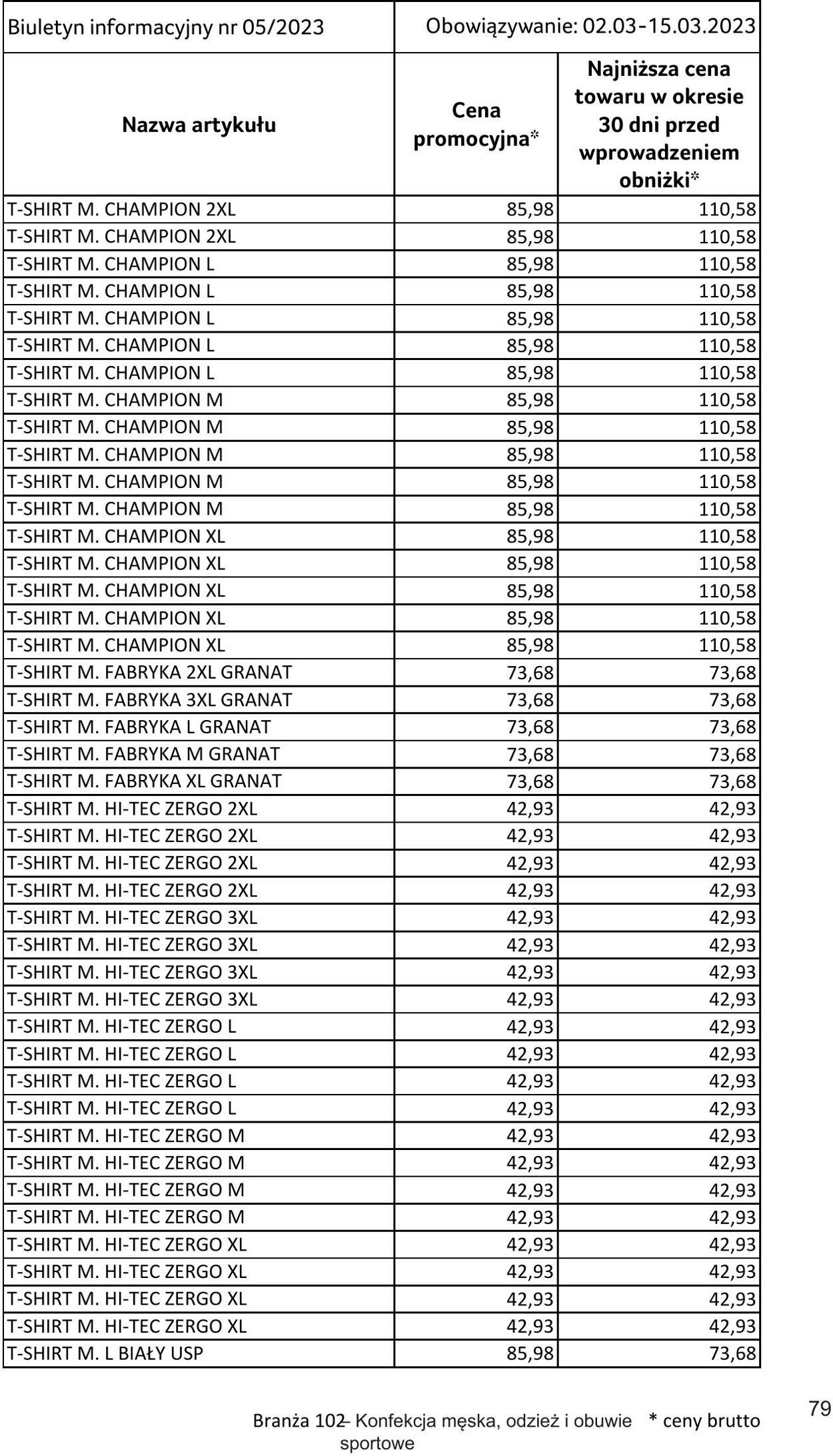 Gazetka Selgros 02.03.2023 - 15.03.2023