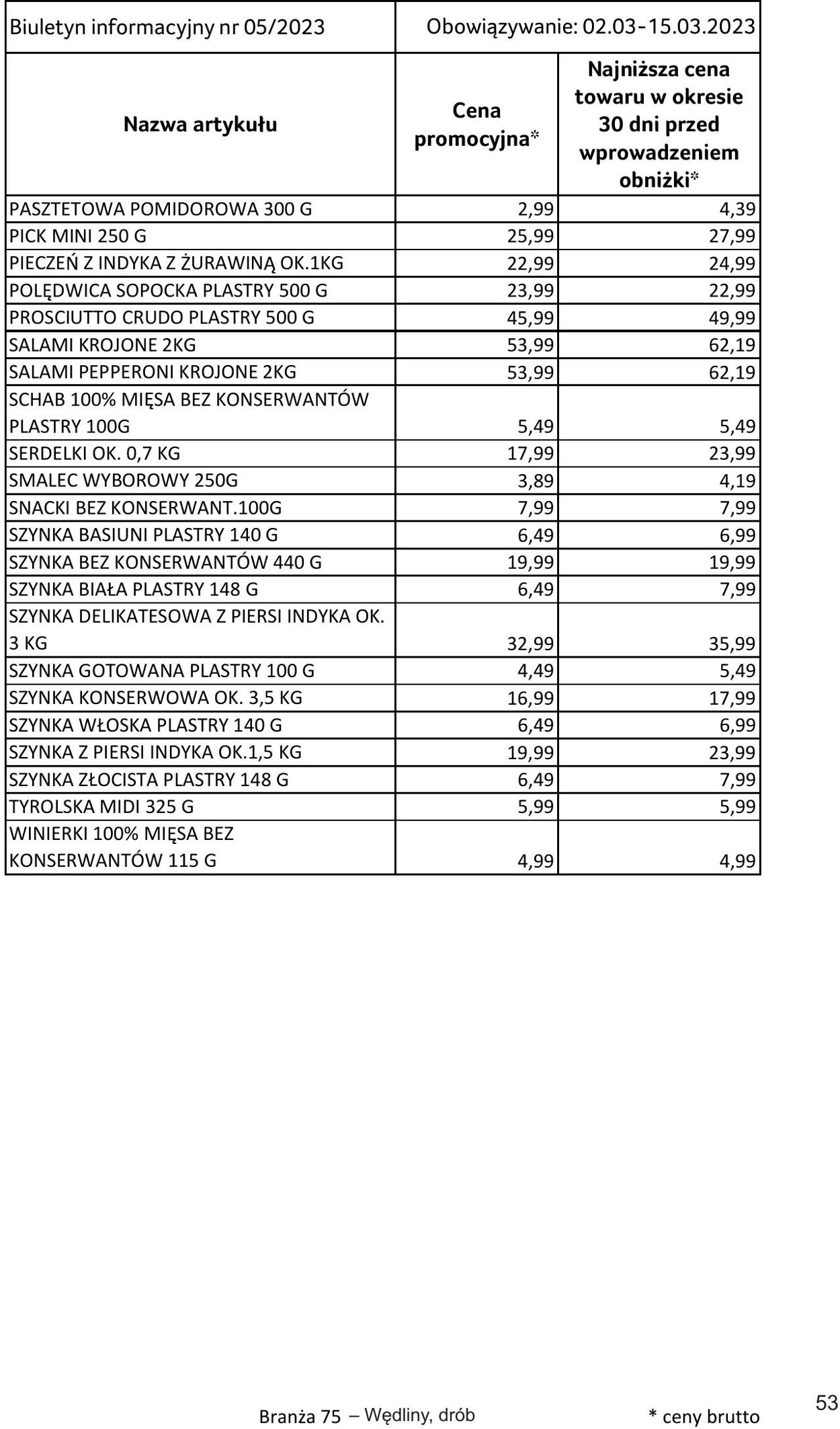 Gazetka Selgros 02.03.2023 - 15.03.2023