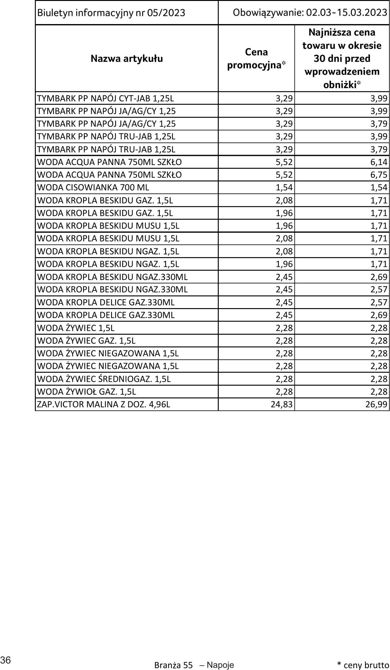 Gazetka Selgros 02.03.2023 - 15.03.2023